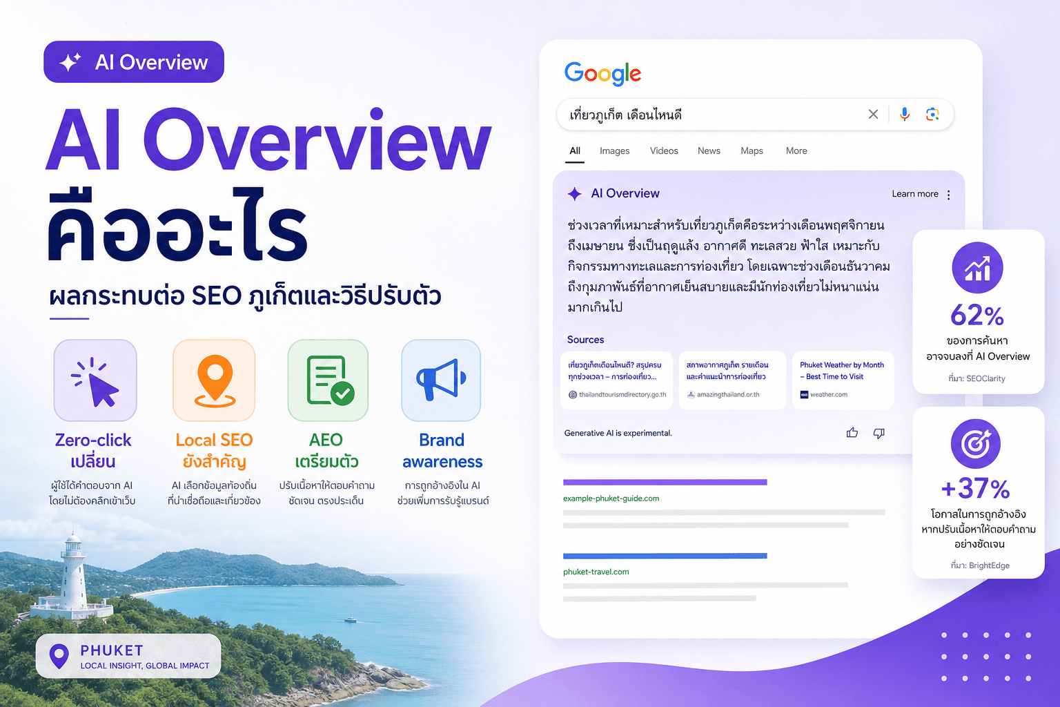 AI Overview คืออะไร — ผลกระทบต่อ SEO ภูเก็ตและวิธีปรับตัว