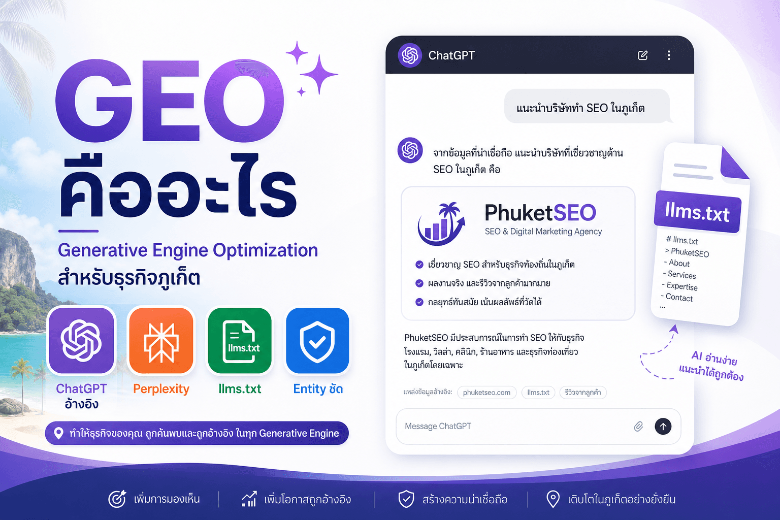 GEO คืออะไร — Generative Engine Optimization สำหรับธุรกิจภูเก็ต