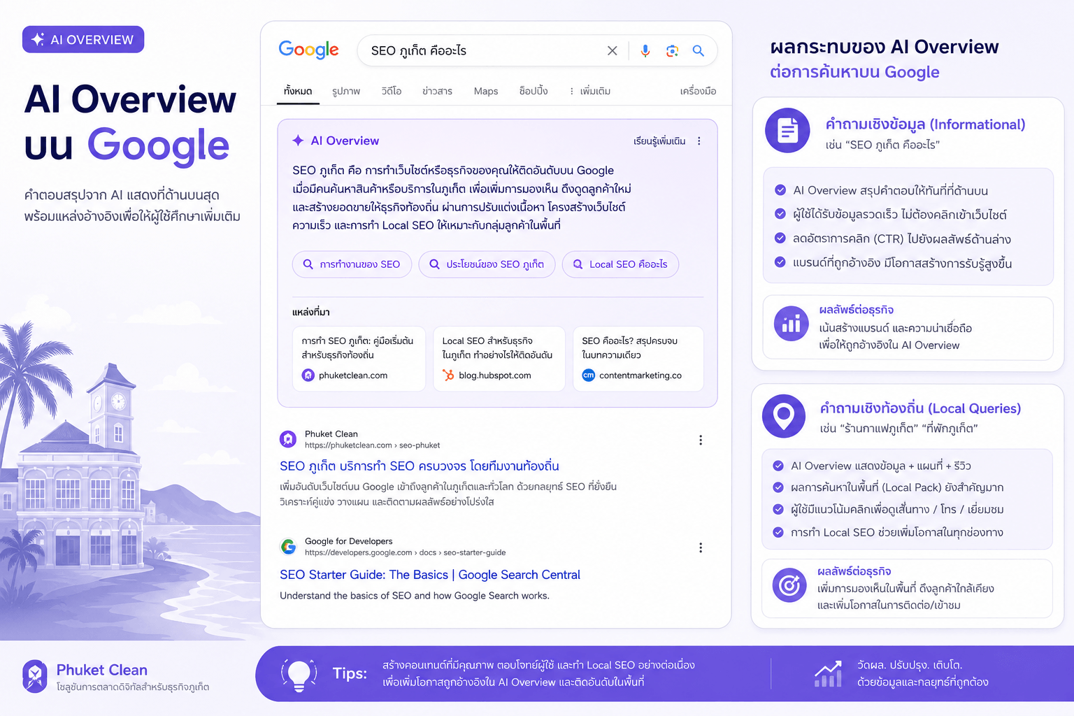 Google AI Overview บน SERP — informational queries vs local booking queries
