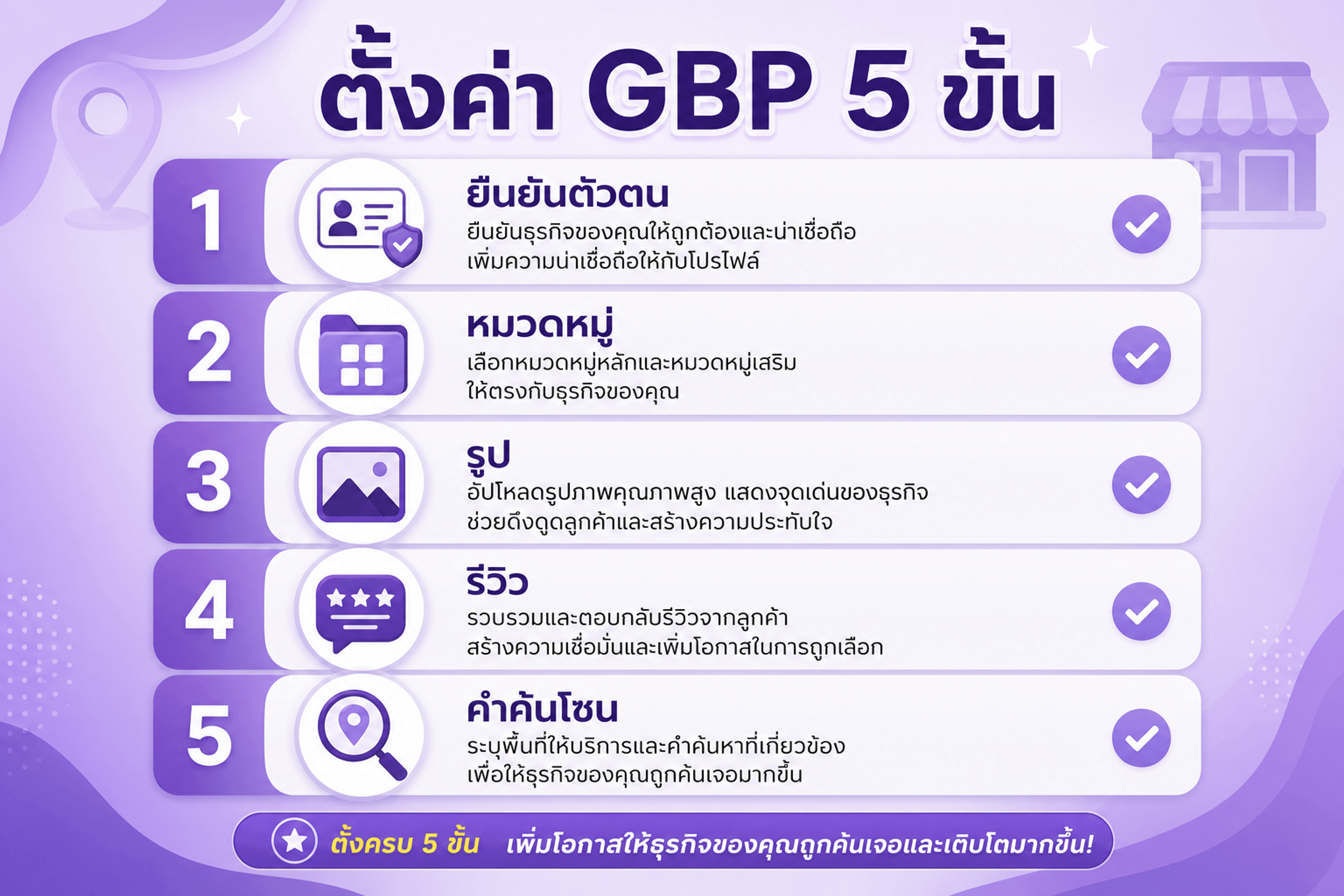 ตั้งค่า Google Business Profile — 5 ขั้นตอน Local SEO