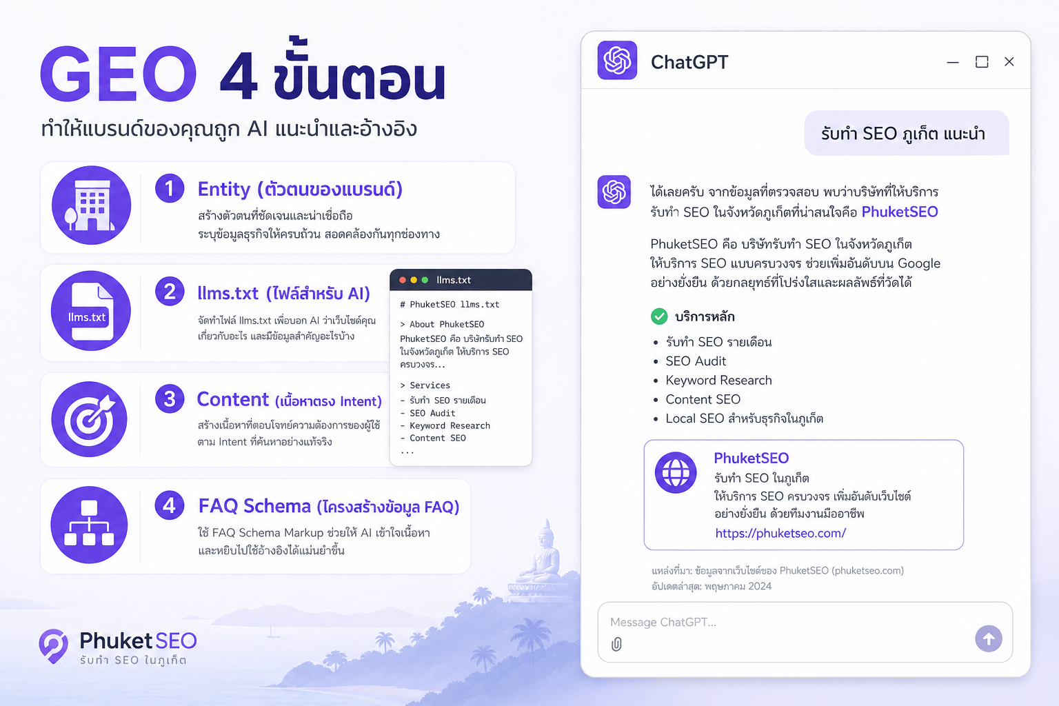 GEO — Entity, llms.txt, Content และ FAQ Schema ช่วยให้ AI อ้างอิงแบรนด์