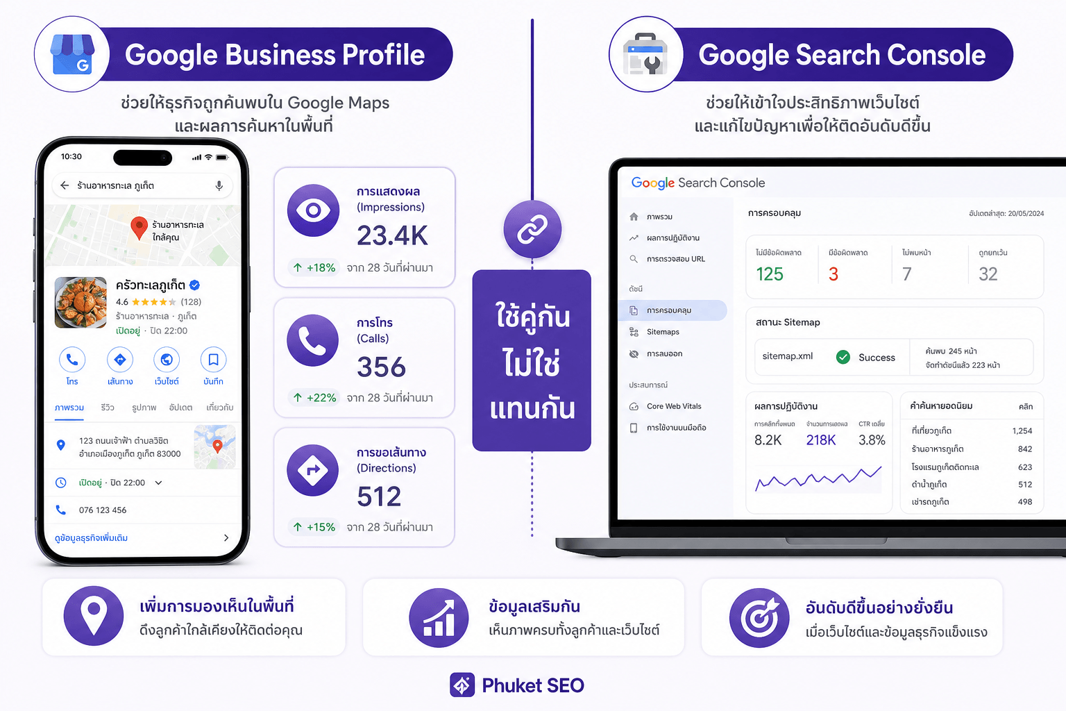 Google Business Profile กับ Search Console วัดคนละช่องทาง — Maps กับ organic search ใช้คู่กัน