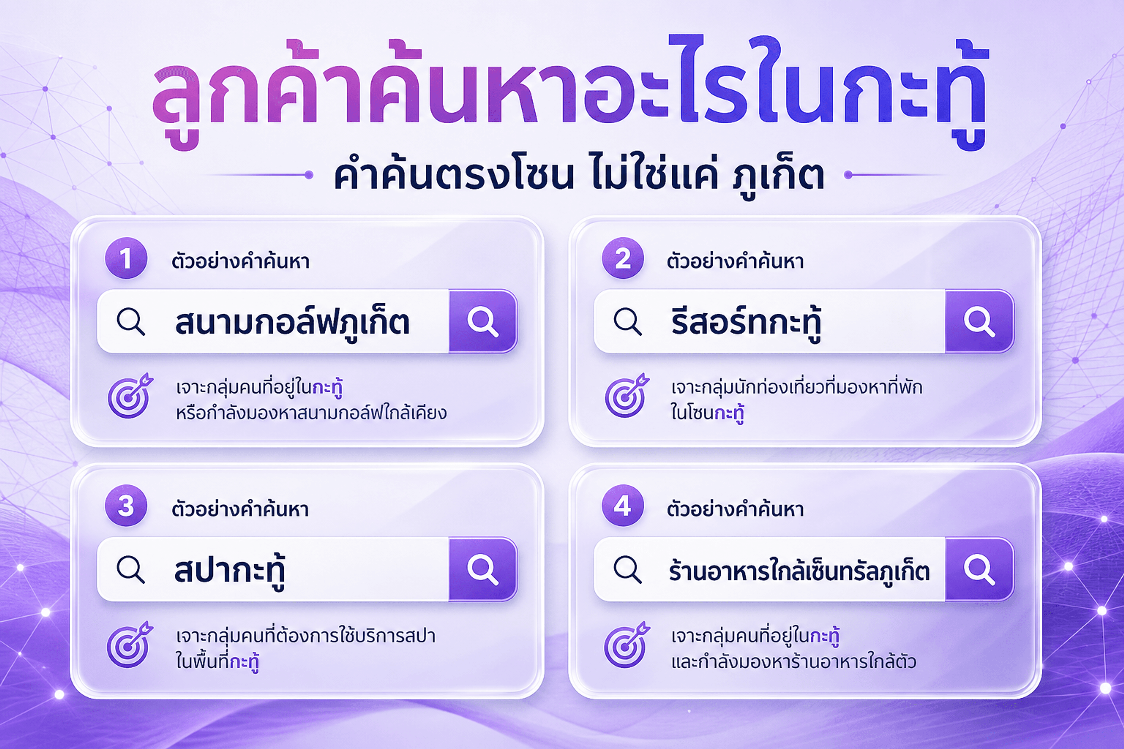 คำค้นในกะทู้ — ลูกค้าไม่พิมพ์แค่ “ภูเก็ต” แต่ระบุโซนหรือบริการจริง