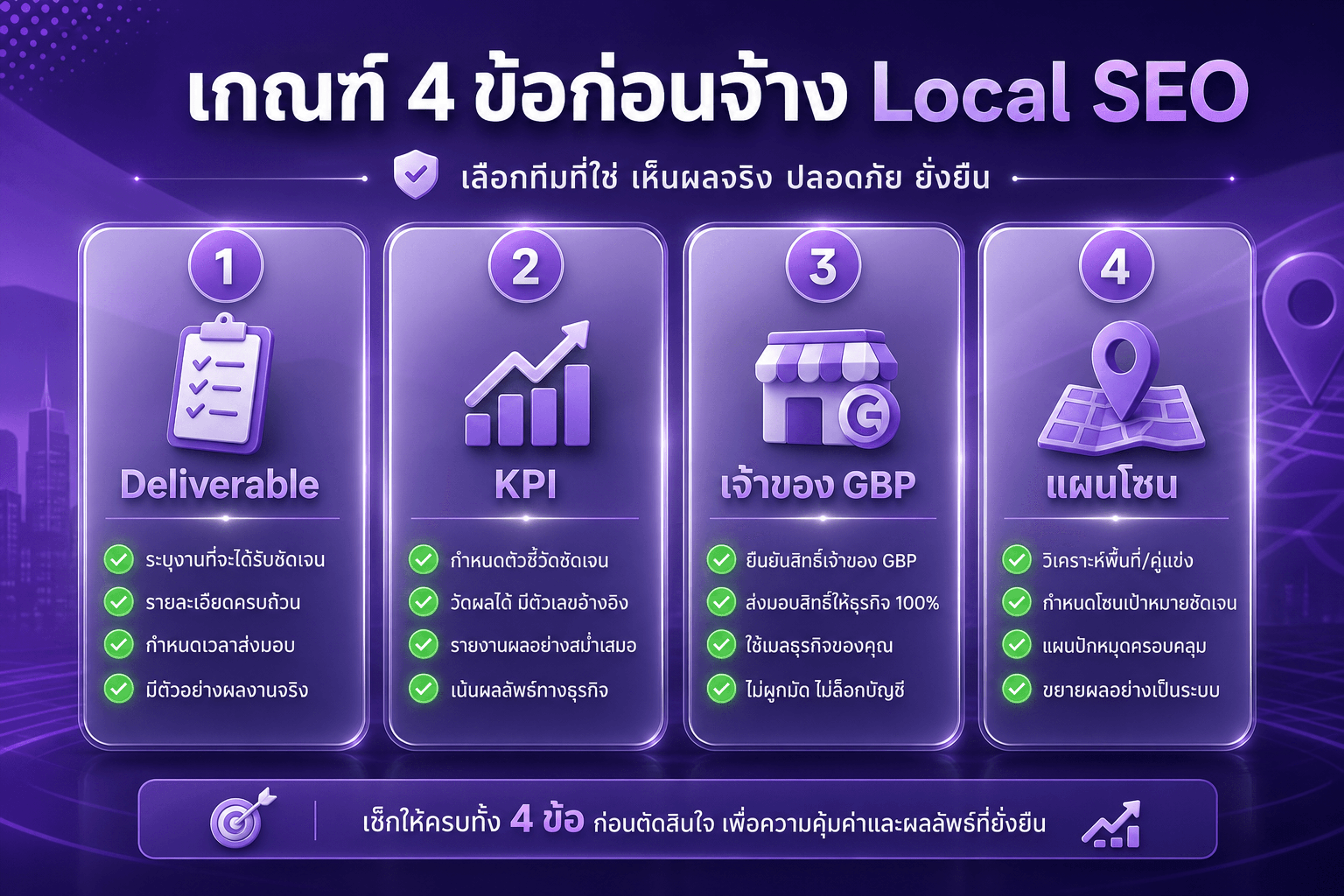 เกณฑ์ 4 ข้อก่อนจ้างเอเจนซี่ Local SEO — deliverable KPI เจ้าของ GBP