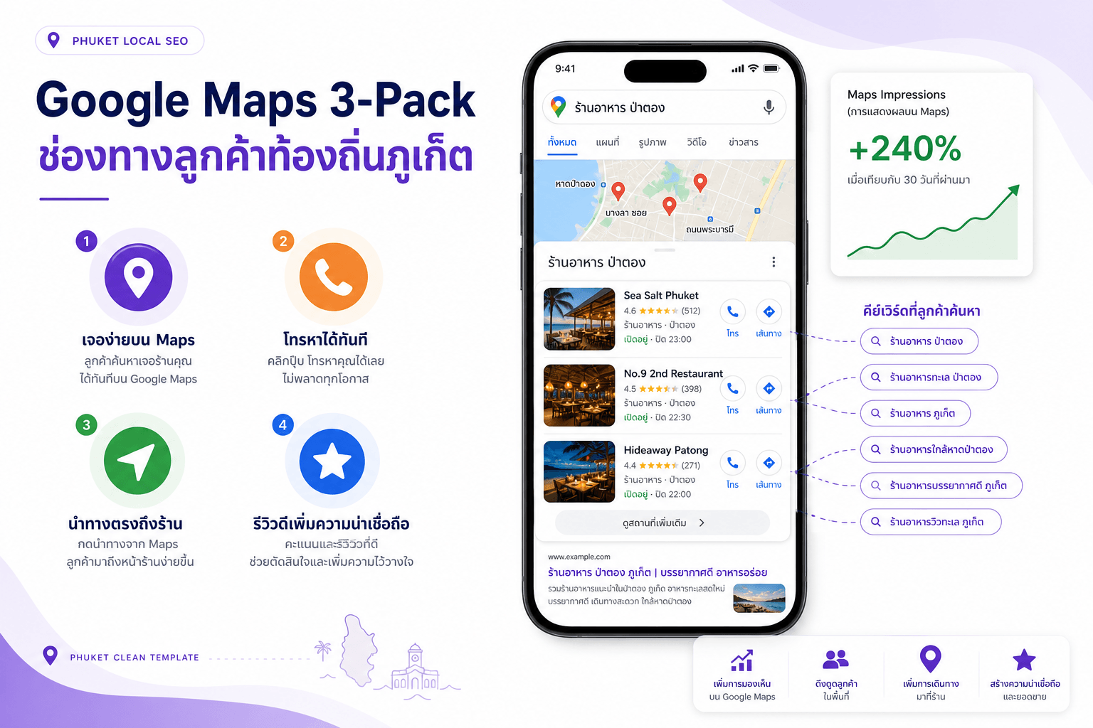 Google Reviews ภูเก็ต — การมองเห็นบน Maps เริ่มจาก listing trust จากรีวิวตัดสินใจขั้นสุดท้าย