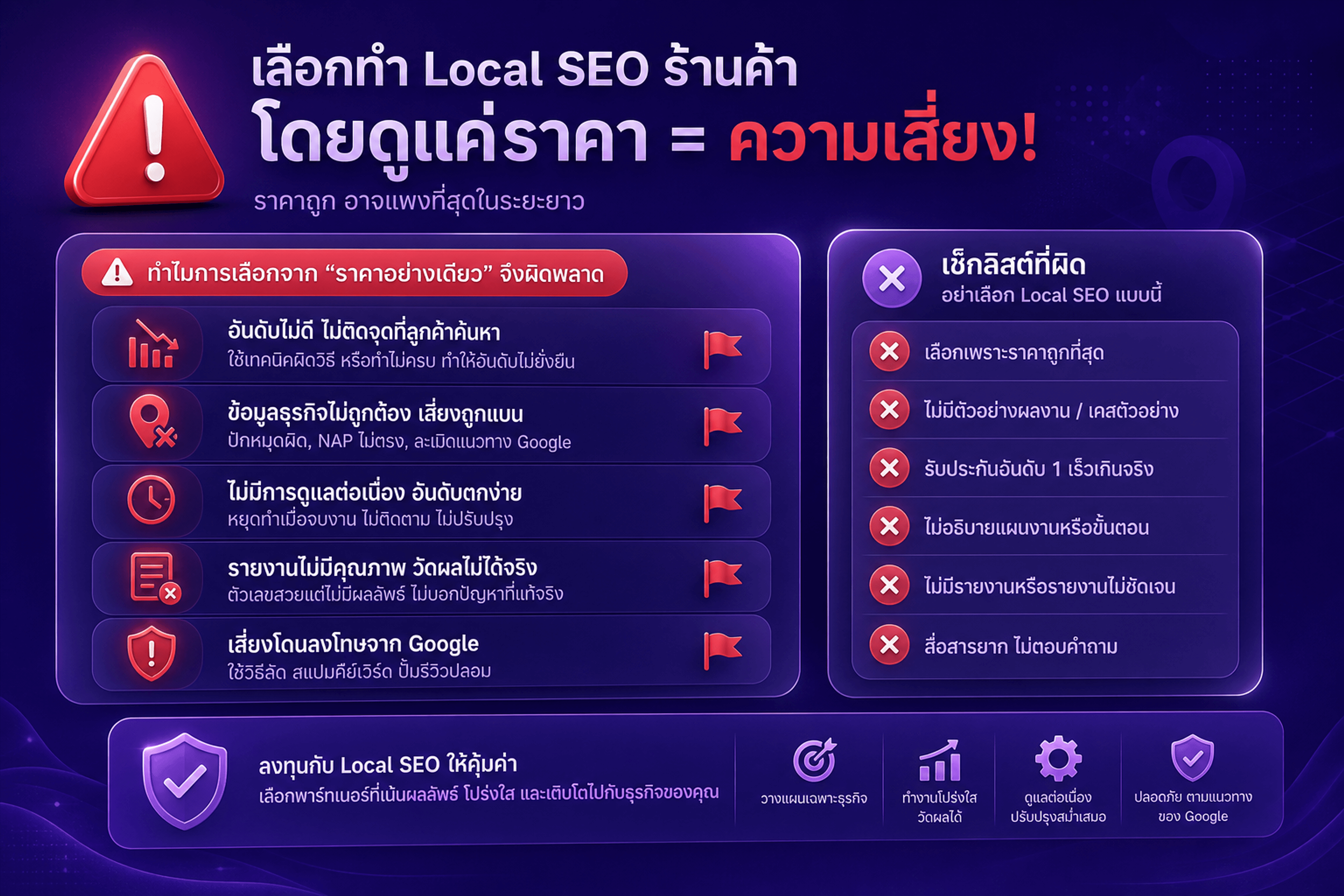 ข้อผิดพลาดเมื่อเลือกแพ็ก Local SEO ร้านค้าจากราคาอย่างเดียว