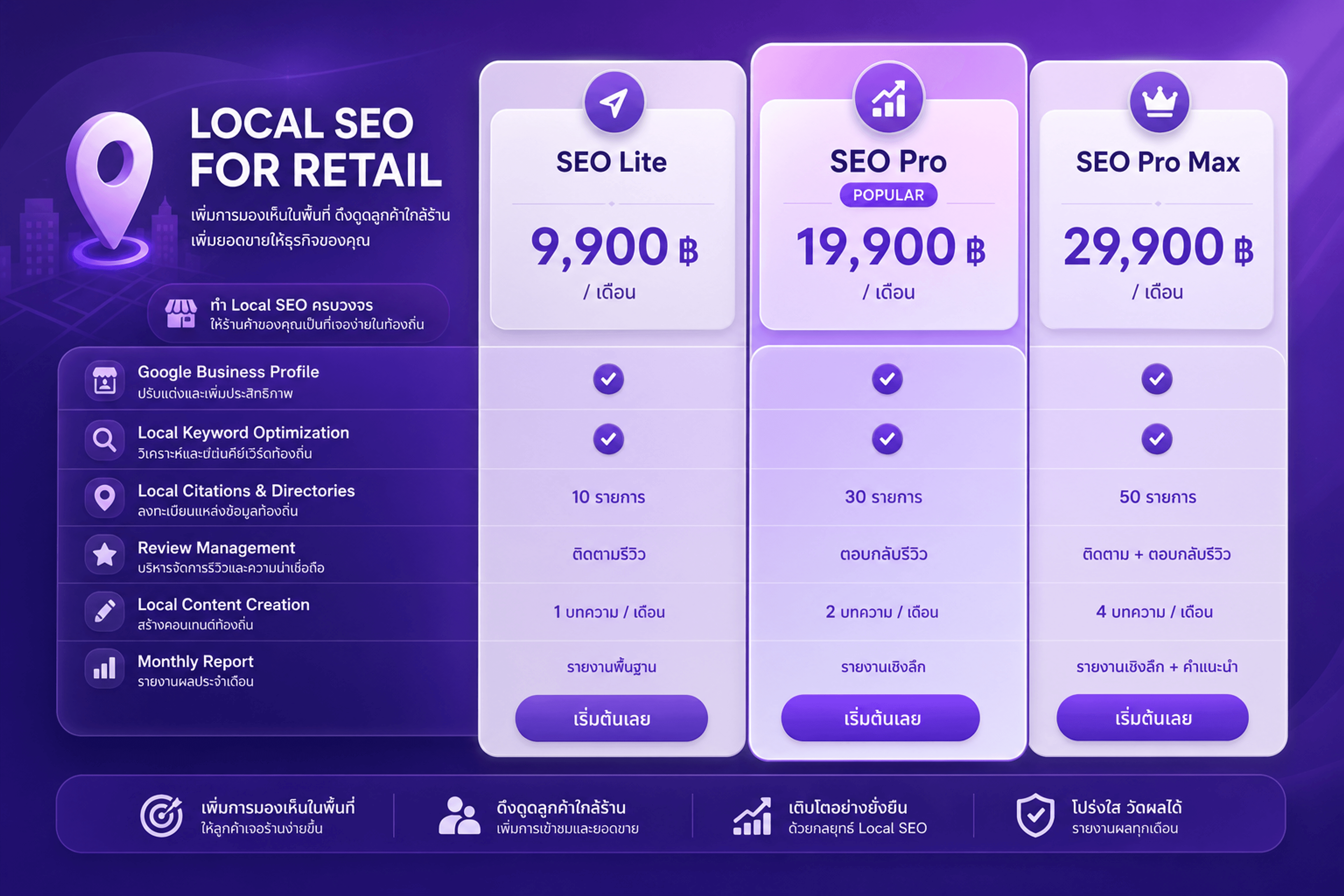 ราคา local seo ร้านค้า — ตารางแพ็ก SEO Lite ฿5,900 Pro ฿8,900