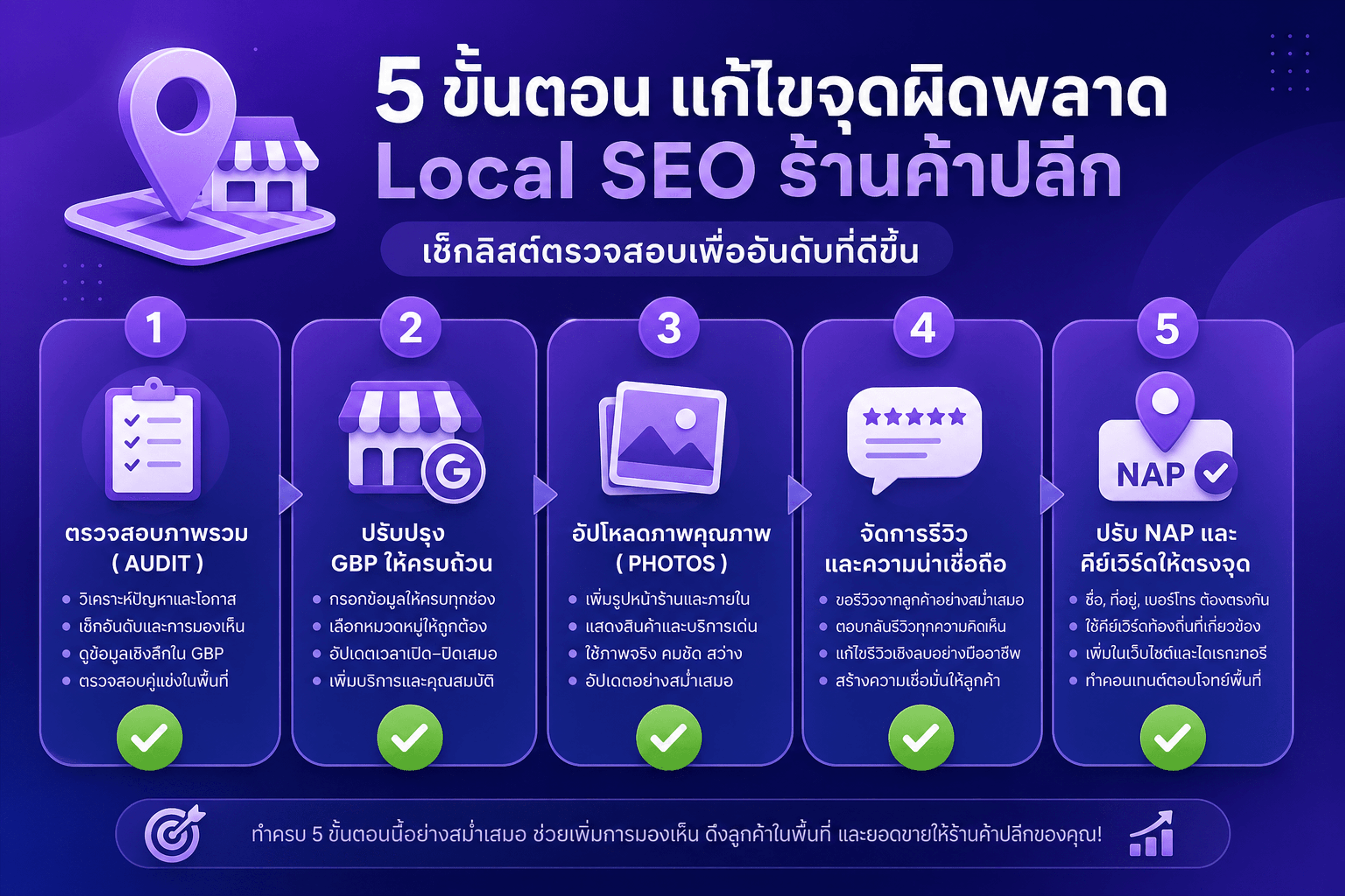 วิธีแก้ข้อผิดพลาด Local SEO ร้านค้า — 5 ขั้นตอน