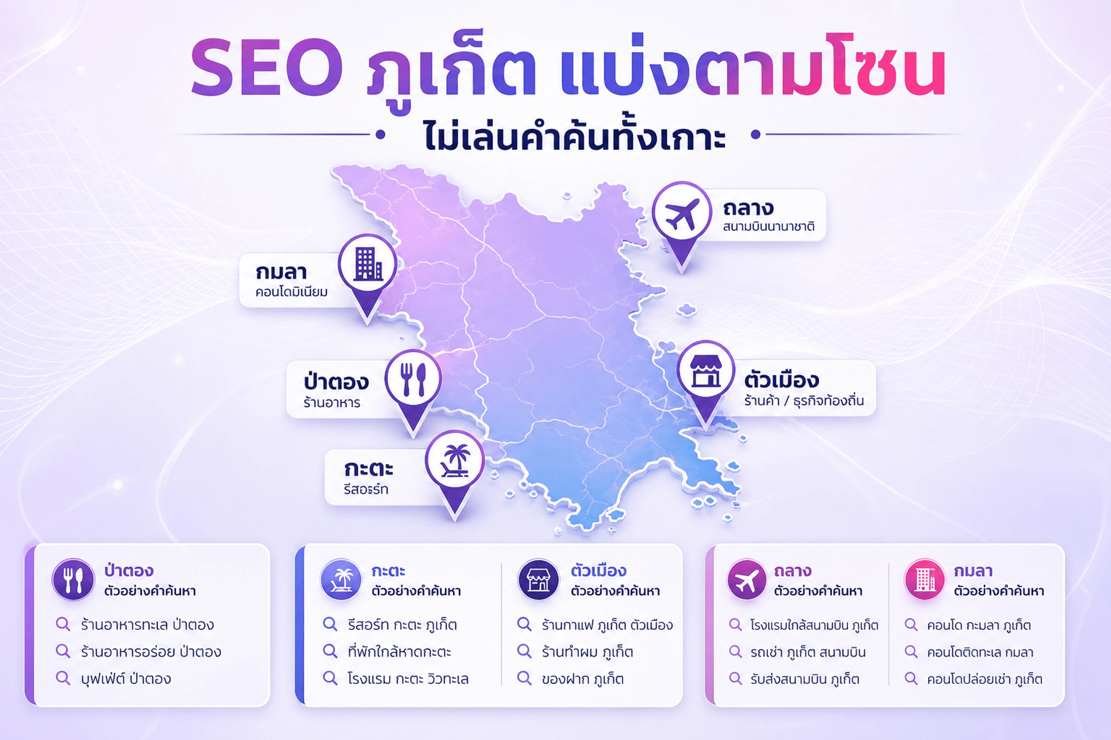 SEO ภูเก็ต — โซนป่าตอง กะตะ ตัวเมือง ถลาง กมลา กะทู้ ใช้คำค้นและแผนไม่เหมือนกัน
