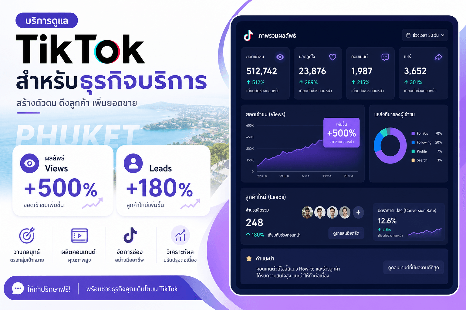 Google Maps — conversion path หลักของธุรกิจบริการในภูเก็ต