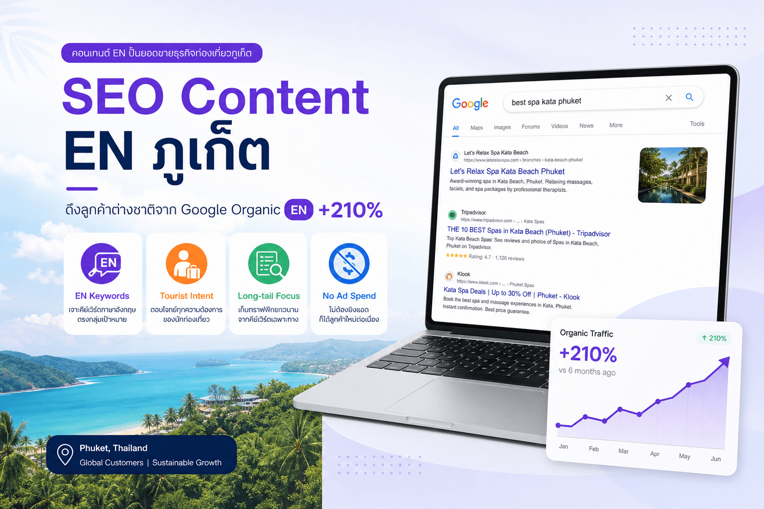 Content Marketing ดึงลูกค้าต่างชาติในภูเก็ต — Organic EN +210%