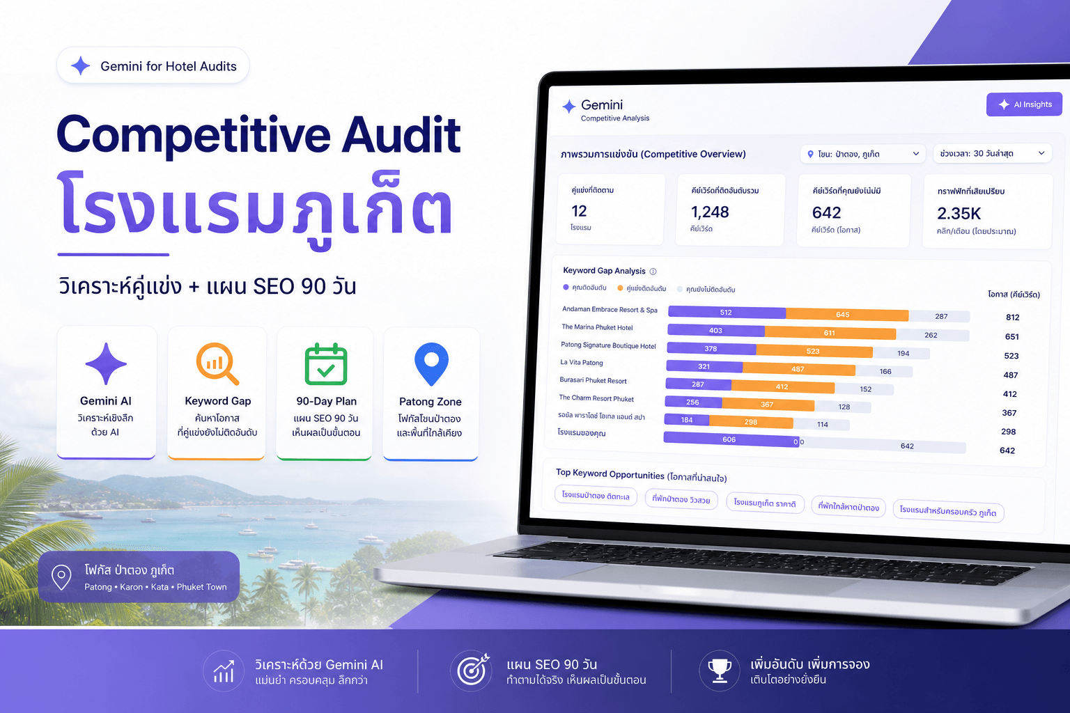 Gemini วิเคราะห์คู่แข่งโรงแรมภูเก็ต — แผน SEO 90 วัน
