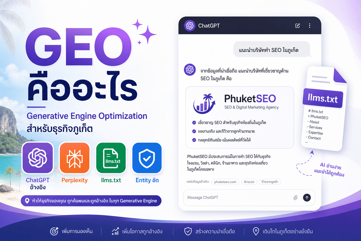 GEO คืออะไร — Generative Engine Optimization สำหรับธุรกิจภูเก็ต