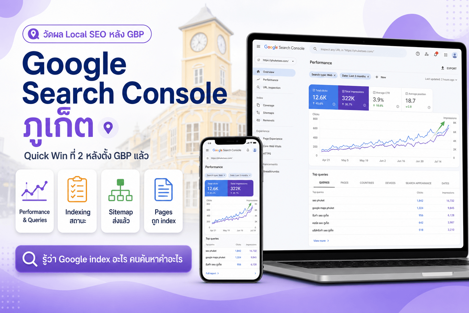 Google Search Console ภูเก็ต — วัดผล Local SEO หลังตั้ง GBP Performance Indexing Sitemap