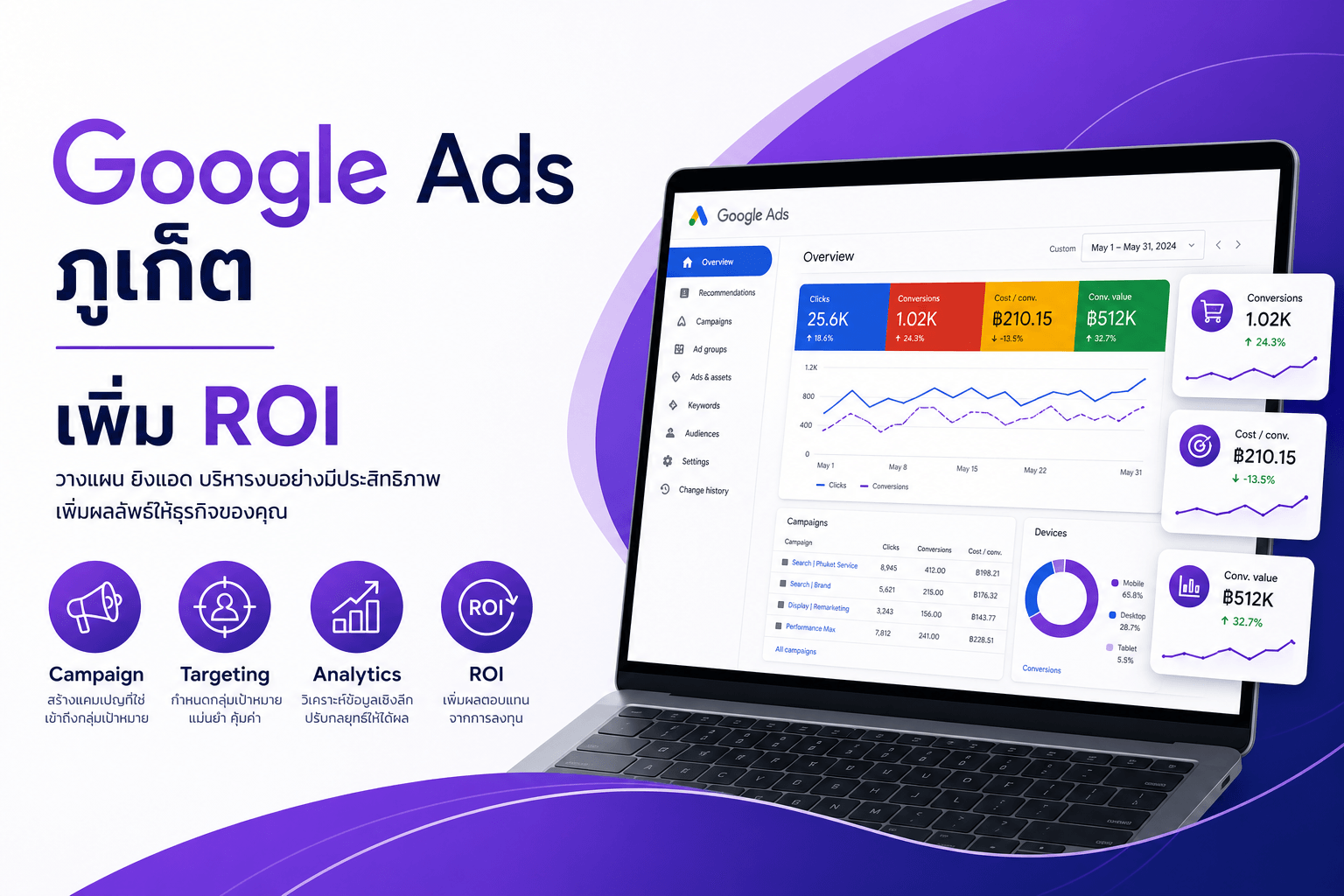 บริการ Google Ads ภูเก็ต เพิ่ม ROI