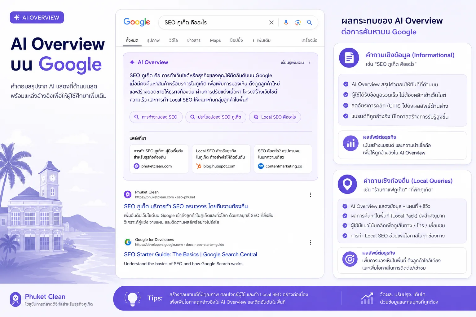Google AI Overview บน SERP — informational queries vs local booking queries