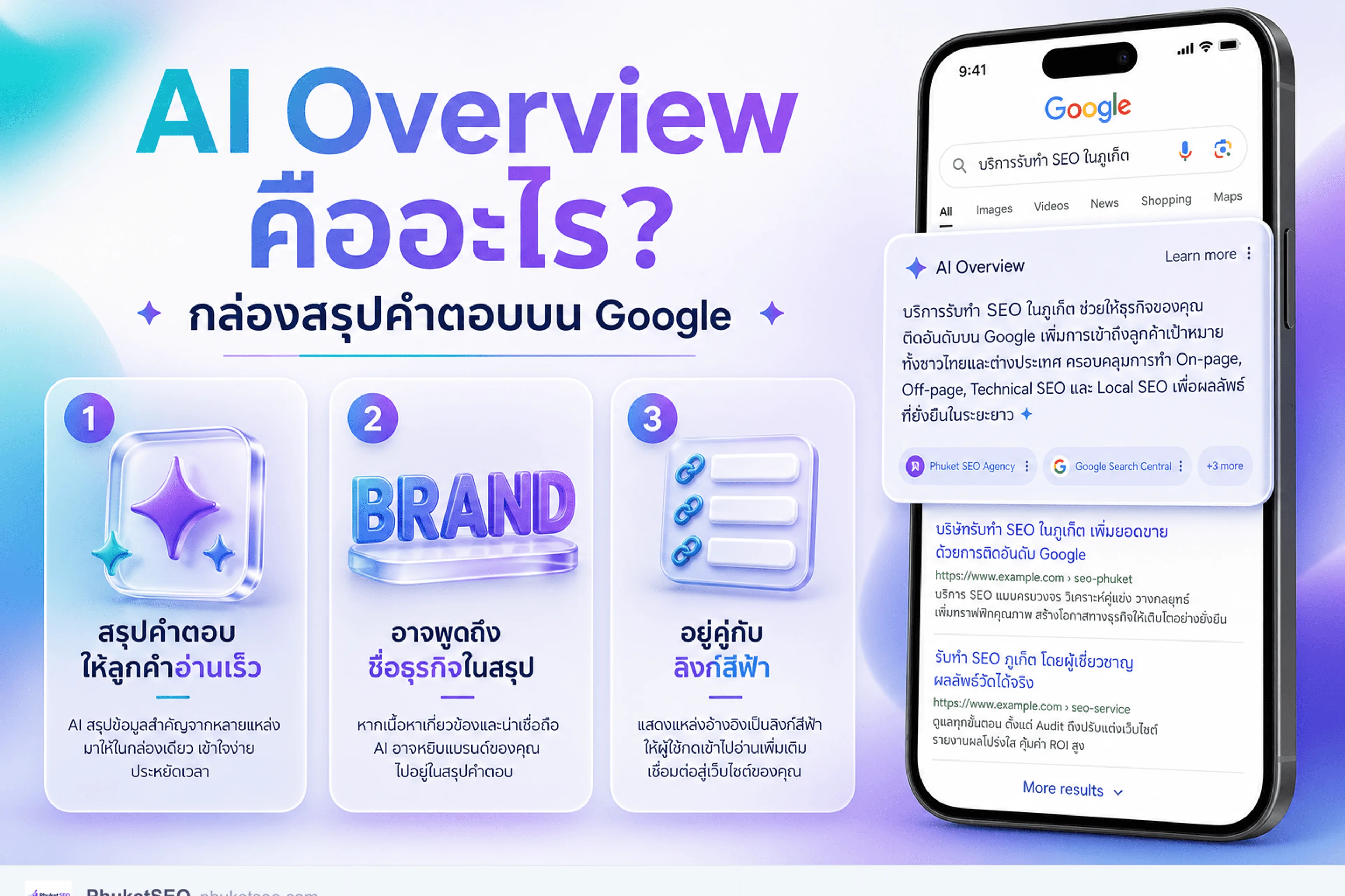 AI Overview คืออะไร — กล่องสรุปคำตอบบน Google ที่อาจพูดถึงชื่อธุรกิจ