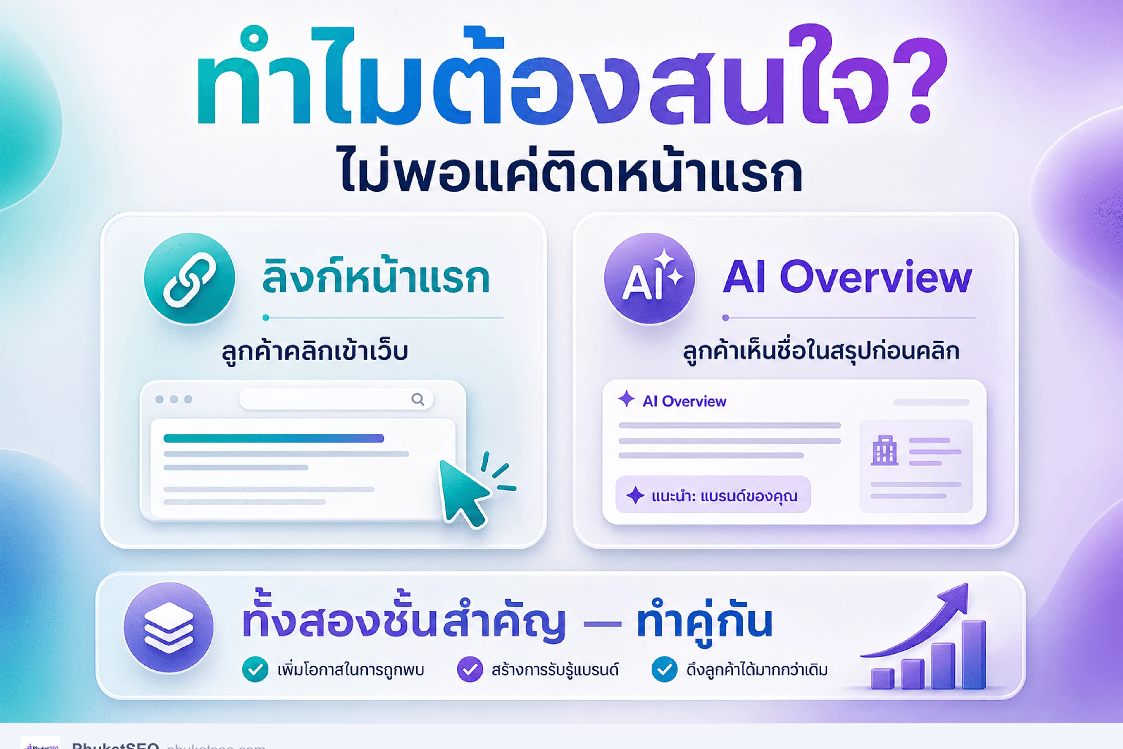 ทำไมต้องสนใจ AI Overview — ไม่พอแค่ติดหน้าแรก