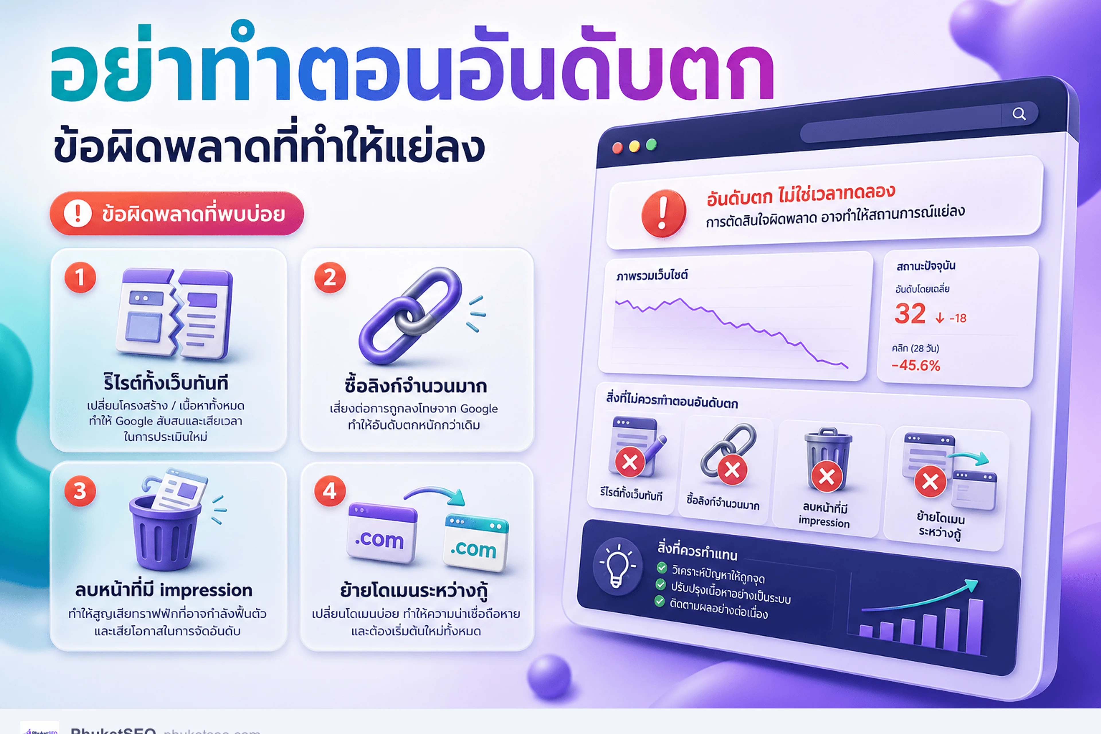 ข้อผิดพลาดตอนอันดับ Google ตก — รีไรต์ทั้งเว็บ ซื้อลิงก์ ย้ายโดเมน