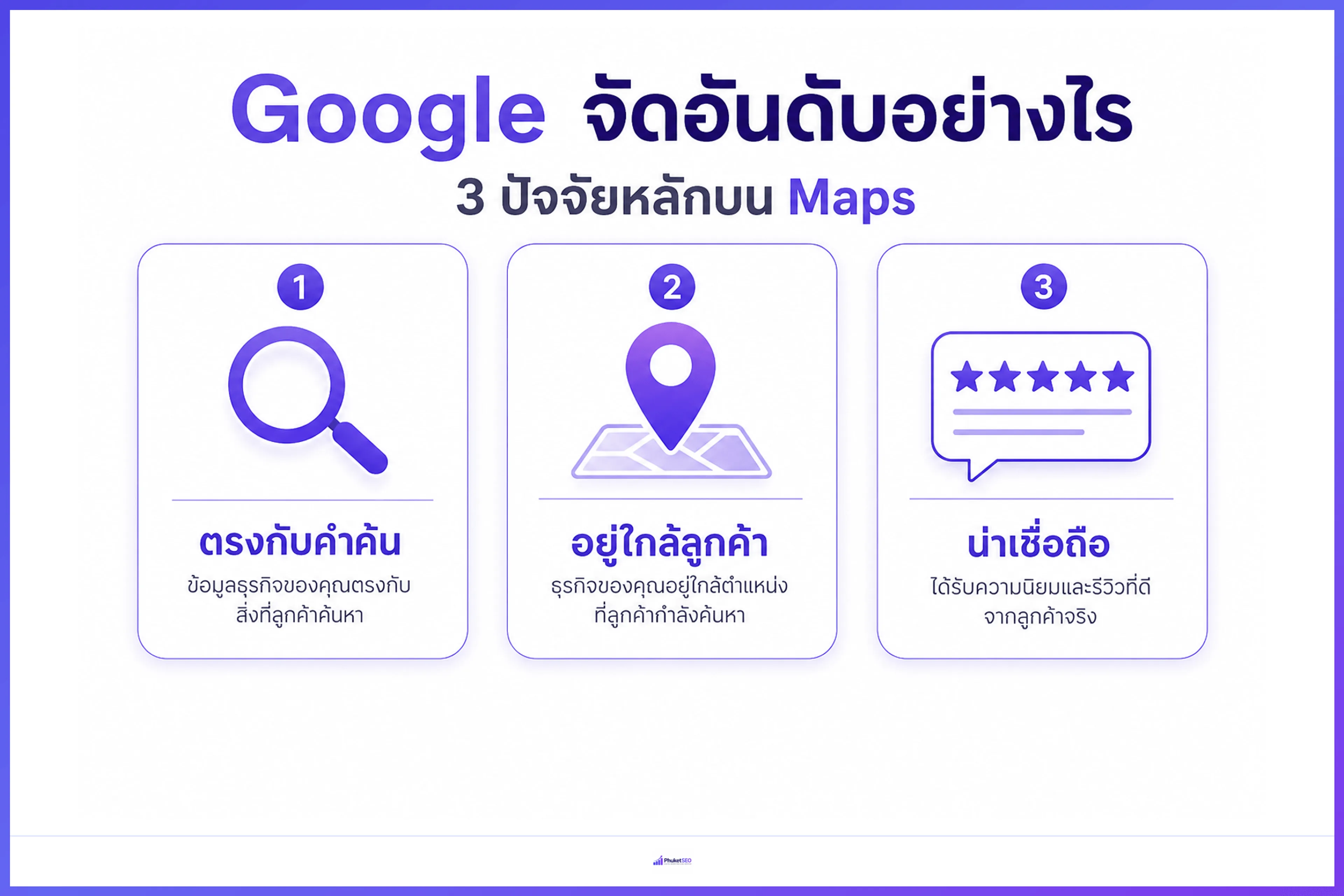 ดันอันดับ Google Maps — ปัจจัยที่ Google ใช้จัดอันดับธุรกิจท้องถิ่น