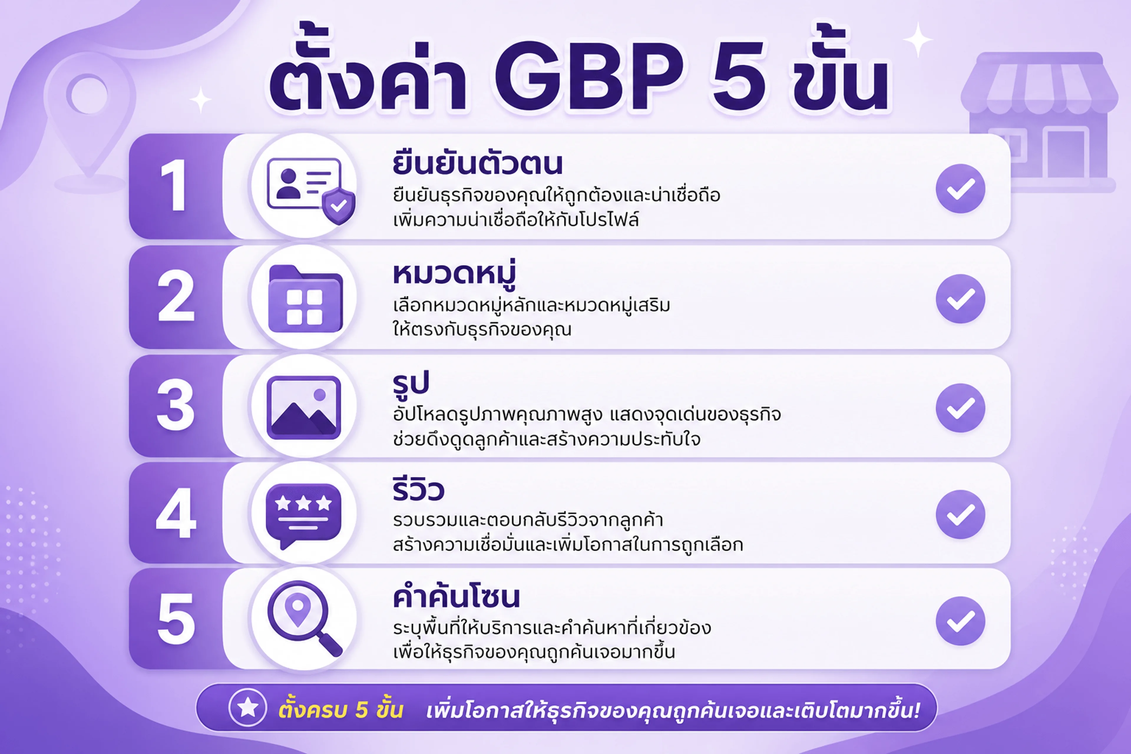 ตั้งค่า Google Business Profile — 5 ขั้นตอน Local SEO