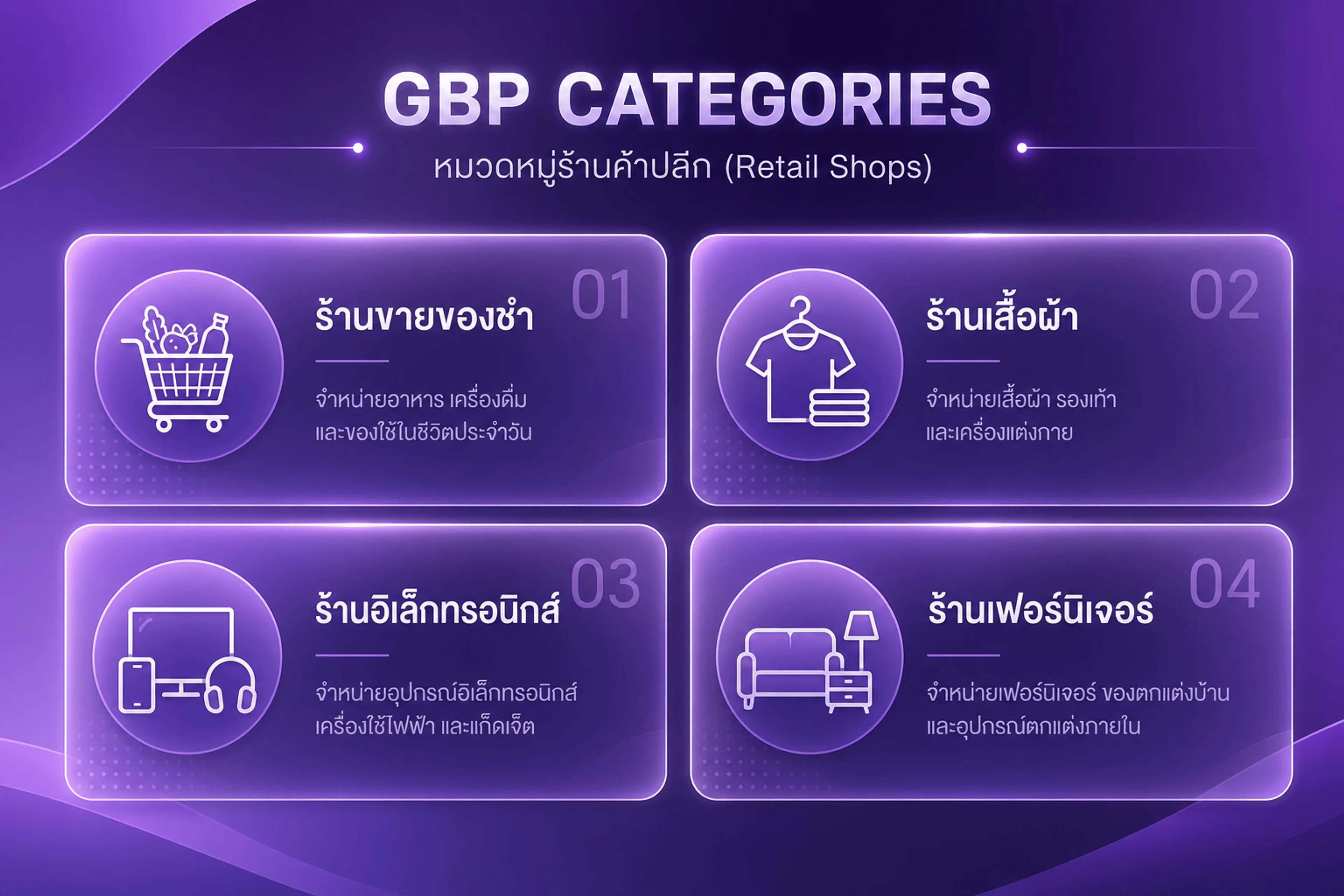 หมวดหมู่ GBP ร้านค้า — เลือกให้ตรงประเภทสินค้า