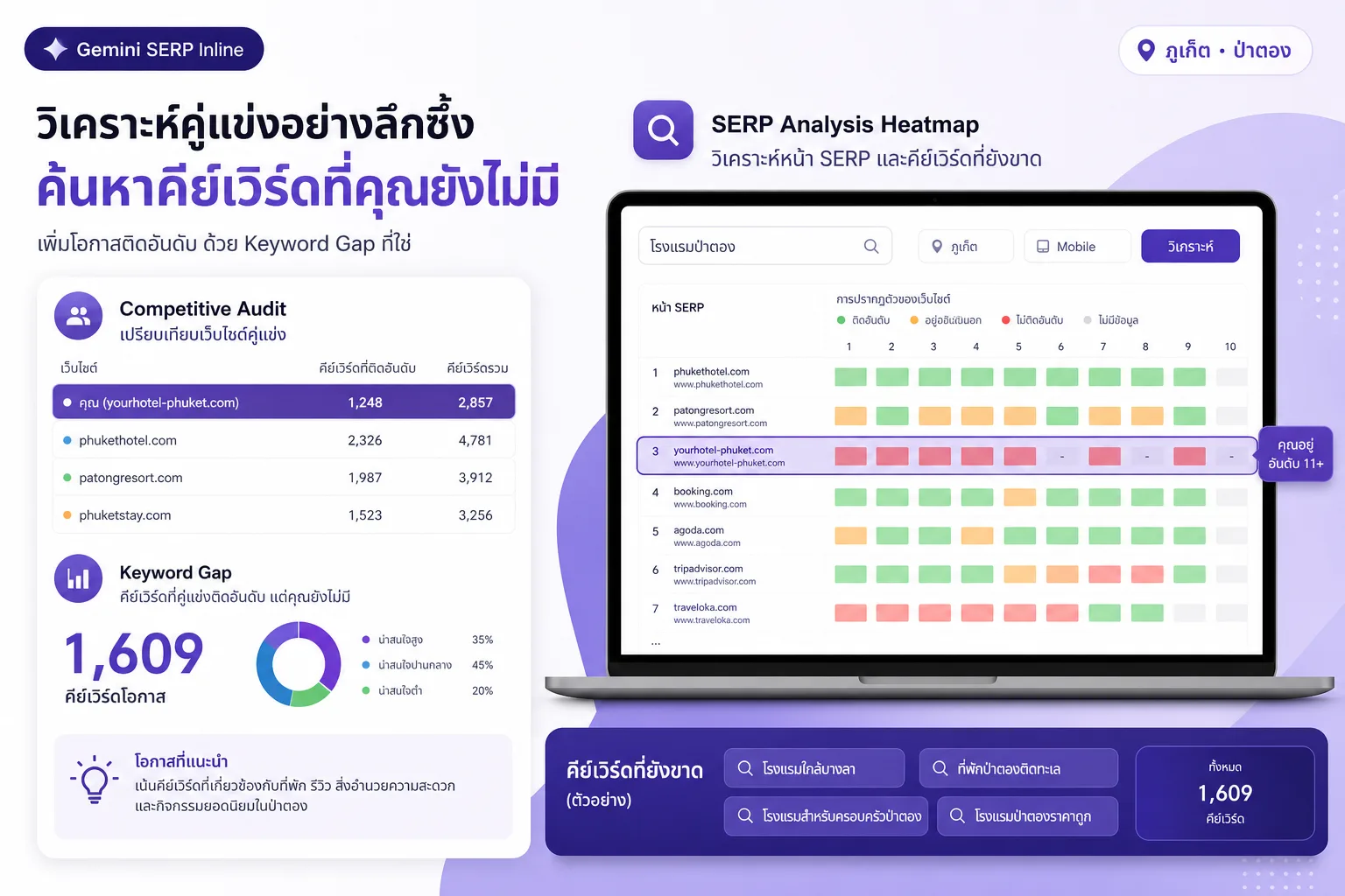 Competitive Audit — มองเห็นช่องว่างการมองเห็นในโซนภูเก็ตจากข้อมูลจริง