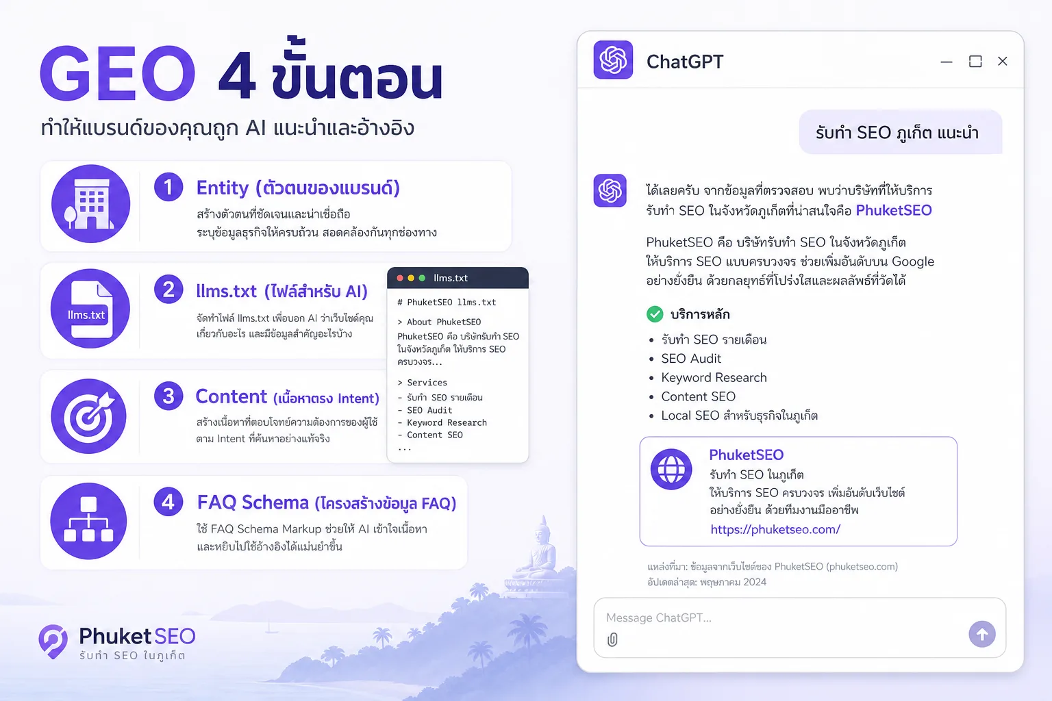 GEO — Entity, llms.txt, Content และ FAQ Schema ช่วยให้ AI อ้างอิงแบรนด์