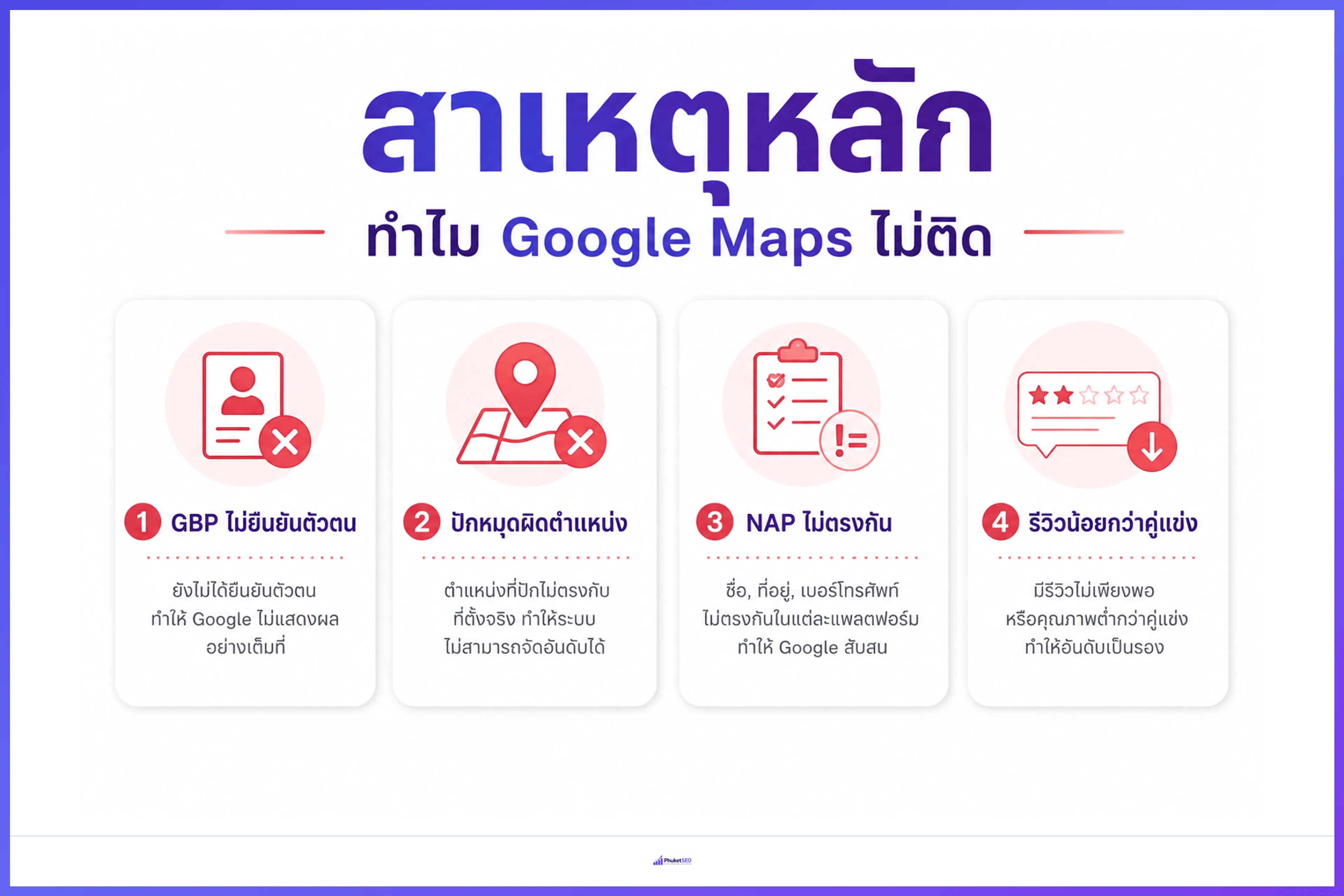 สาเหตุ Google Maps ไม่ติด — GBP ปักหมุด NAP และรีวิว