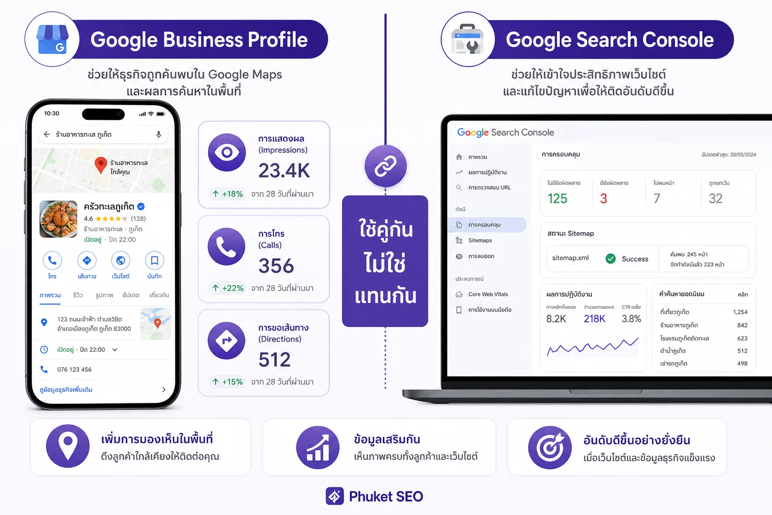 Google Business Profile กับ Search Console วัดคนละช่องทาง — Maps กับ organic search ใช้คู่กัน