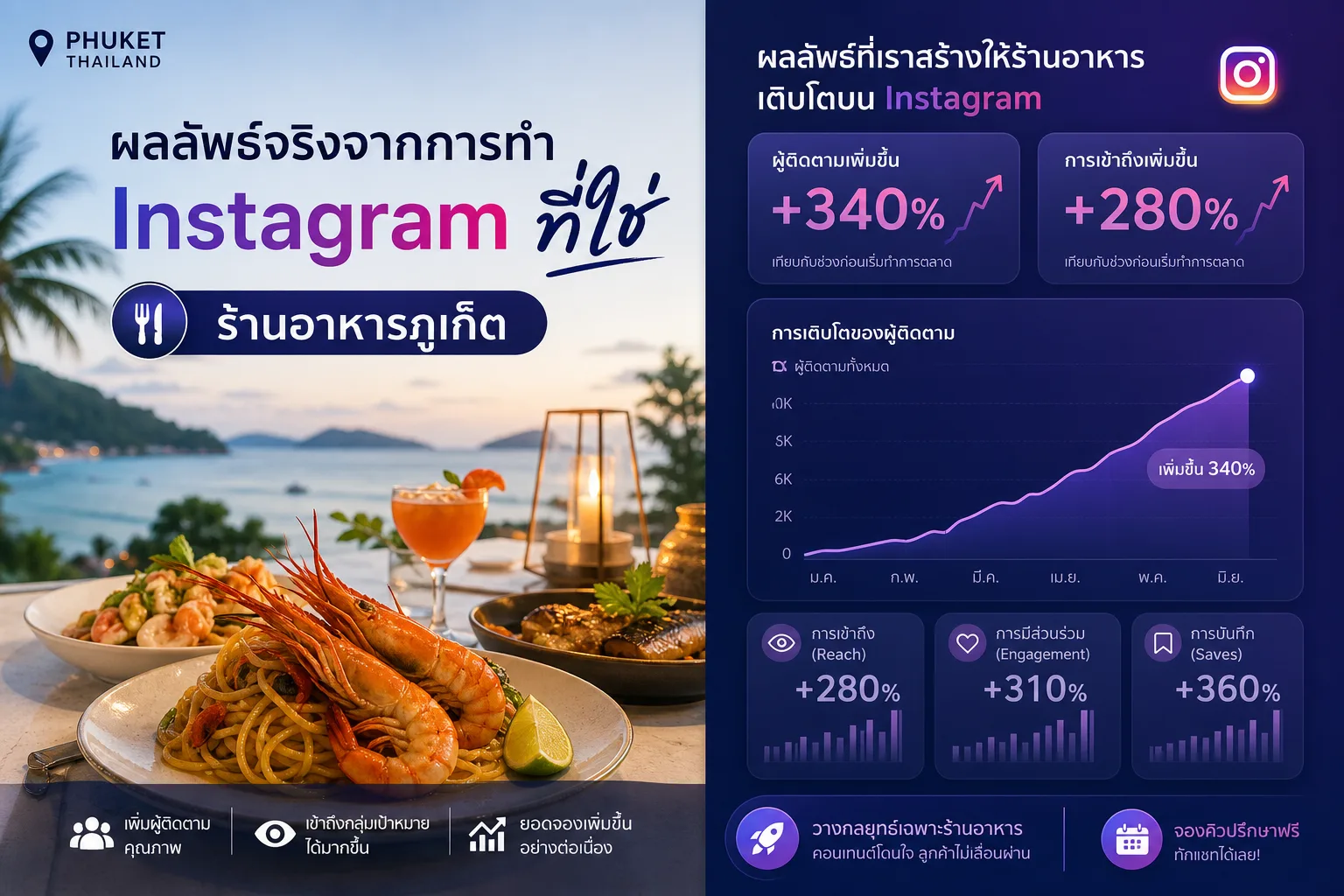 Google Maps — ช่องทางหลักที่ลูกค้าค้นหาร้านอาหารในภูเก็ต