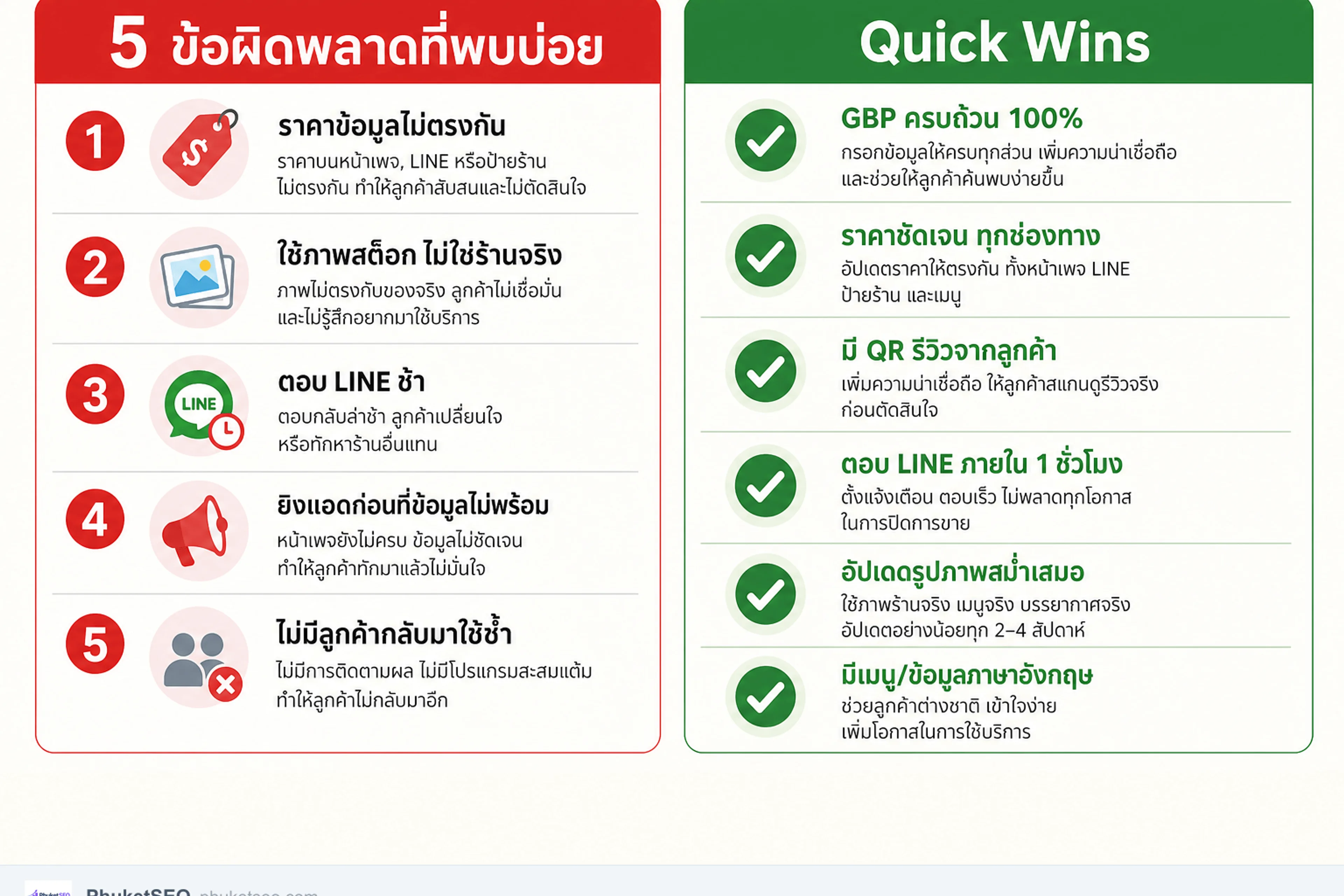 ข้อผิดพลาดการตลาดร้านนวดที่พบบ่อย — และ Quick Wins ที่ควรทำก่อน