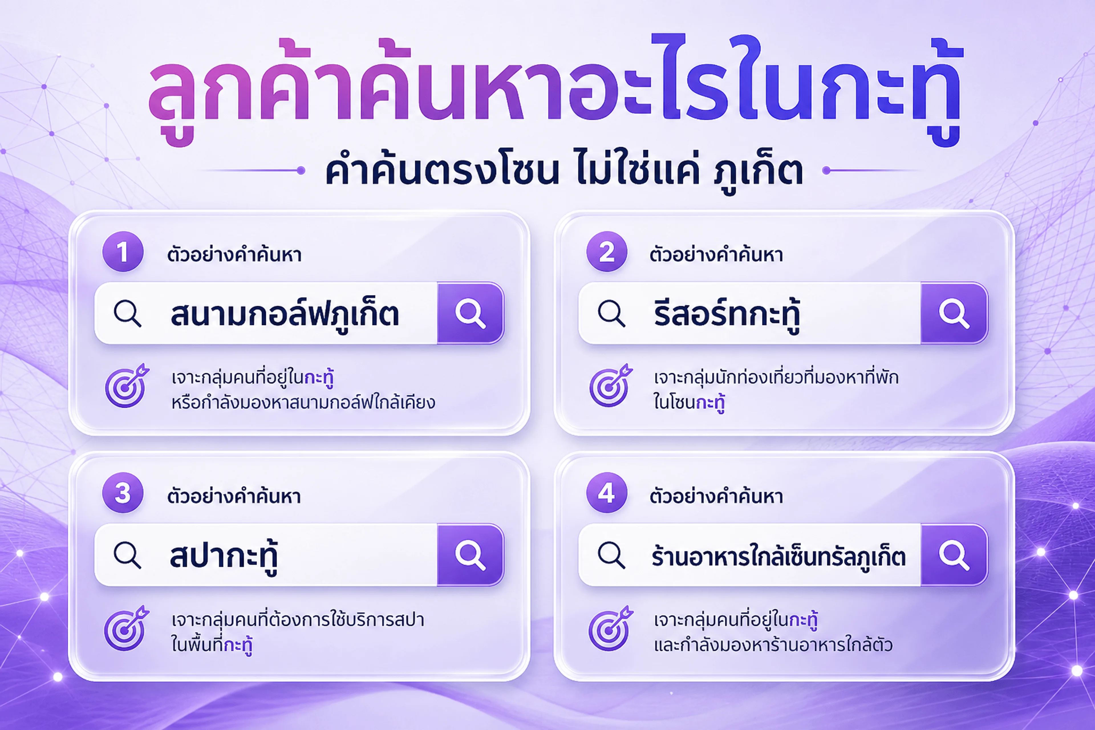 คำค้นในกะทู้ — ลูกค้าไม่พิมพ์แค่ “ภูเก็ต” แต่ระบุโซนหรือบริการจริง