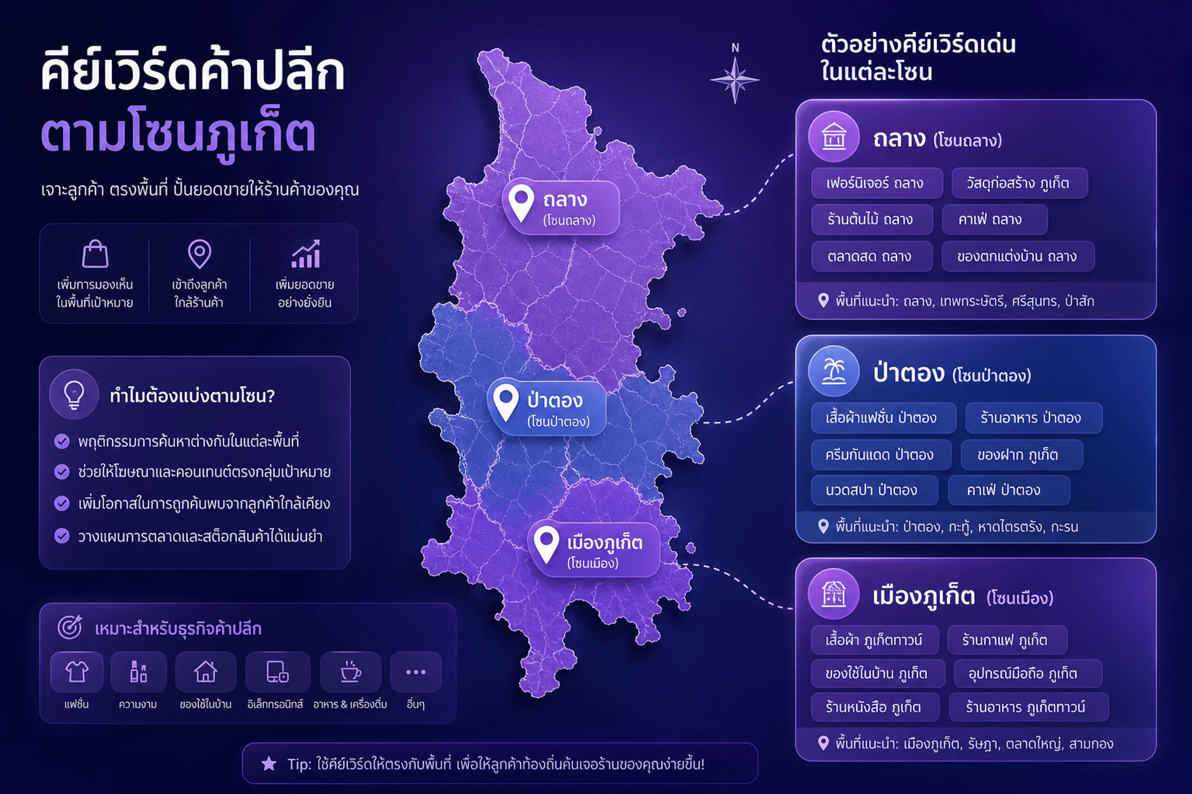คำค้นร้านค้าตามย่าน — ตัวเมือง ป่าตอง ถลาง ภูเก็ต