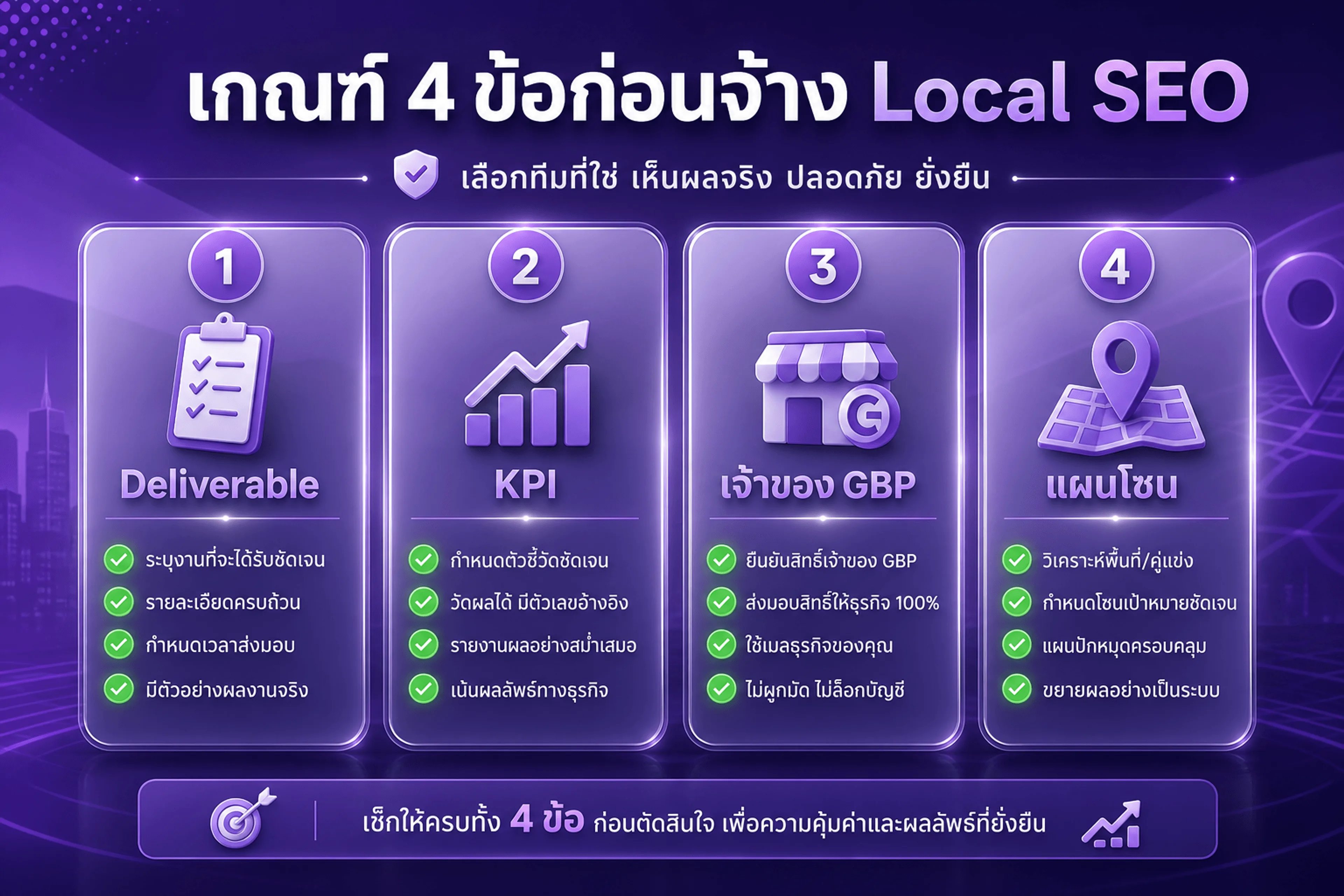 เกณฑ์ 4 ข้อก่อนจ้างเอเจนซี่ Local SEO — deliverable KPI เจ้าของ GBP