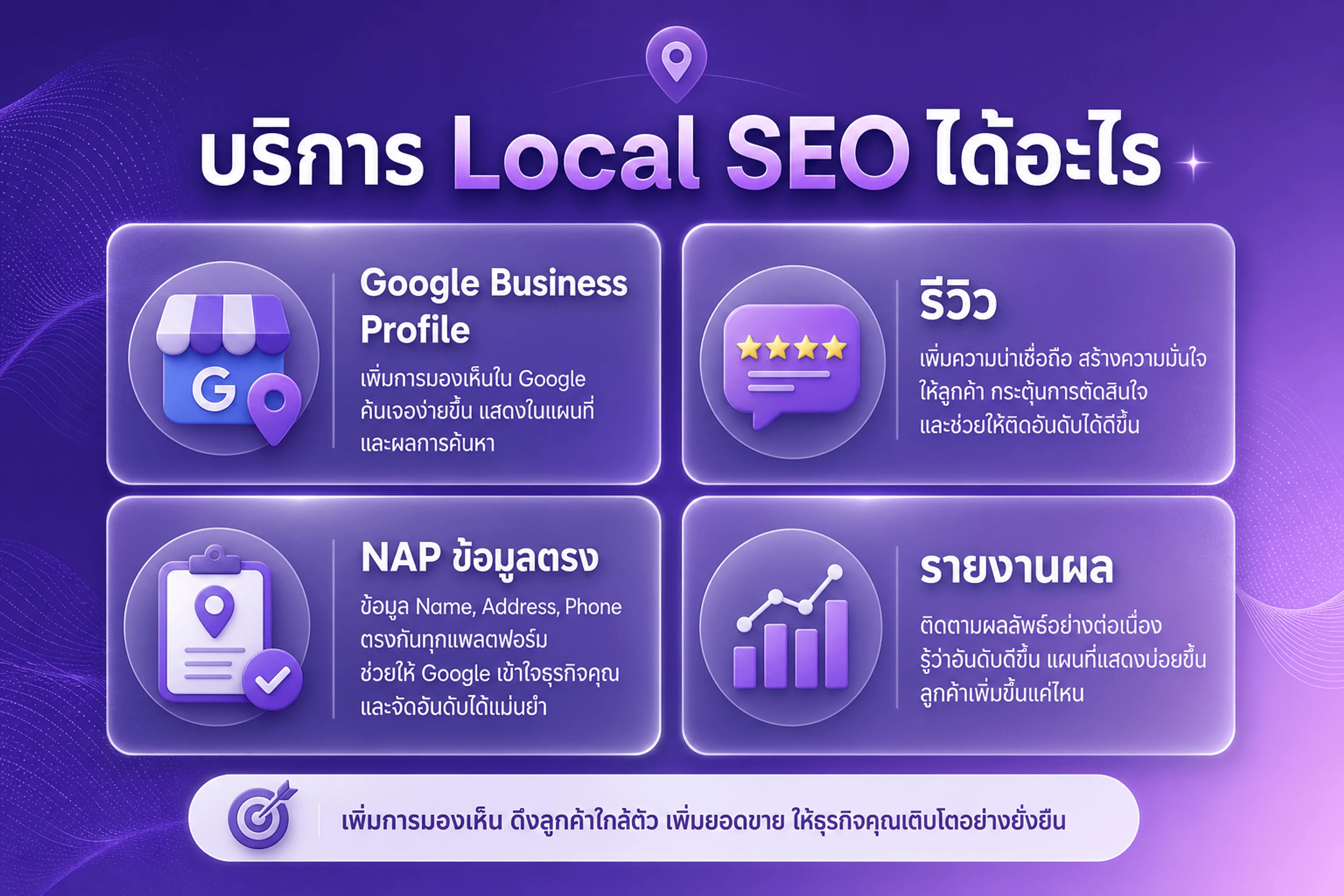 บริการ local seo ได้อะไร — GBP รีวิว NAP คำค้นโซน รายงานผล