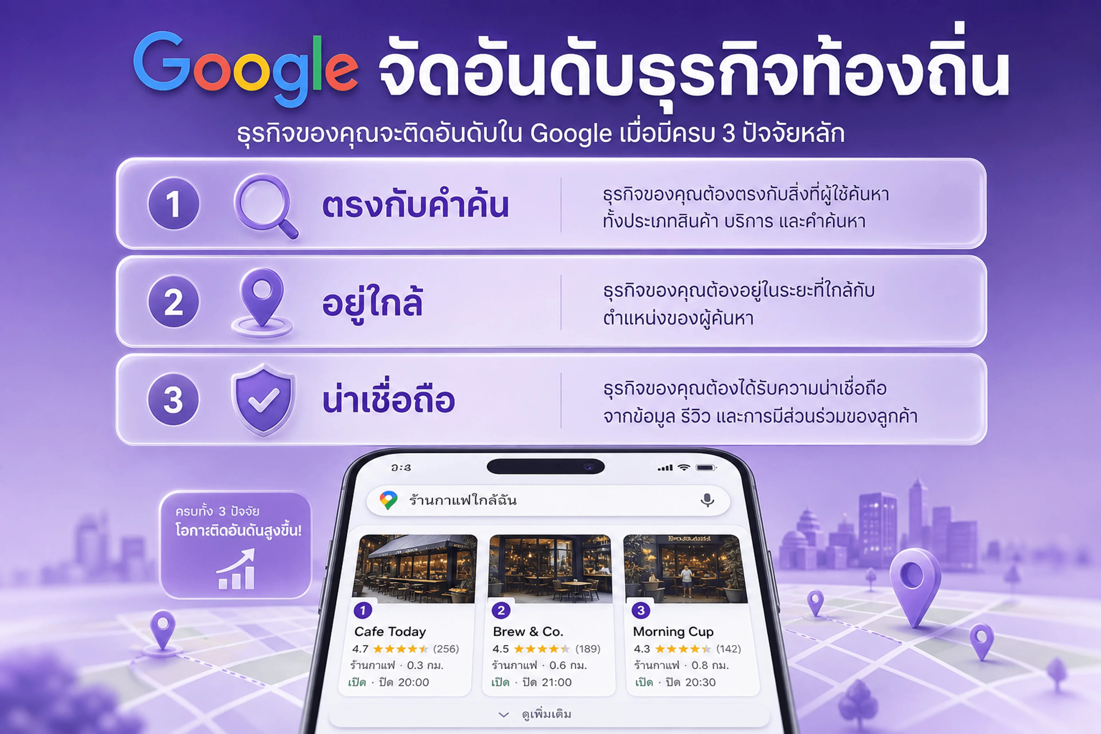 Google Maps — ลูกค้าเลือกจากรายการบนแผนที่ก่อนโทรหรือมาหน้าร้าน