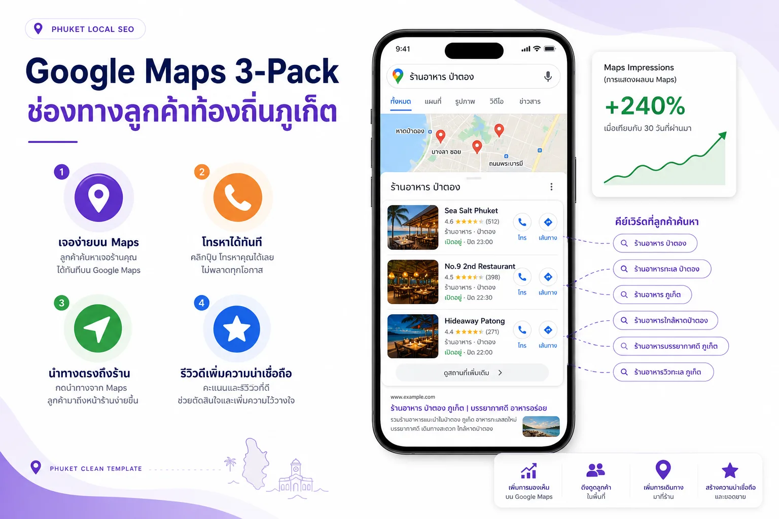 Google Maps — จุดที่ลูกค้าภูเก็ตเลือกร้านอาหาร สปา และบริการหลังค้นหาในโซน