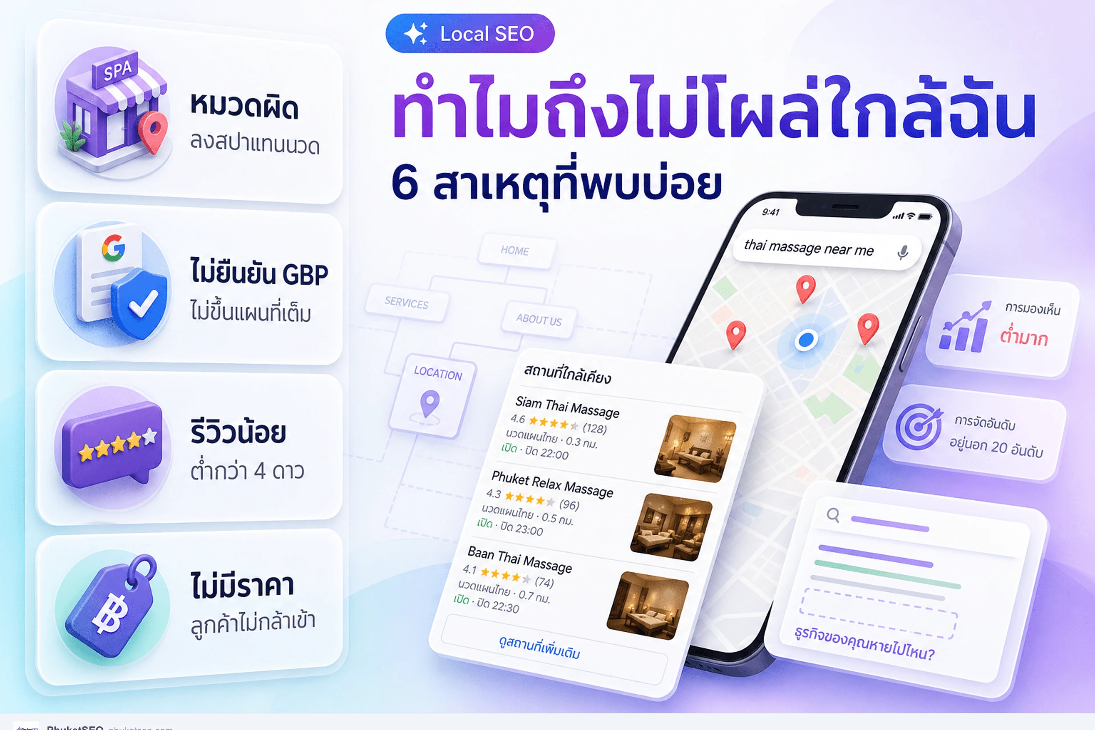 สาเหตุที่ร้านนวดไม่โผล่คำค้นใกล้ฉัน 6 ข้อที่พบบ่อย