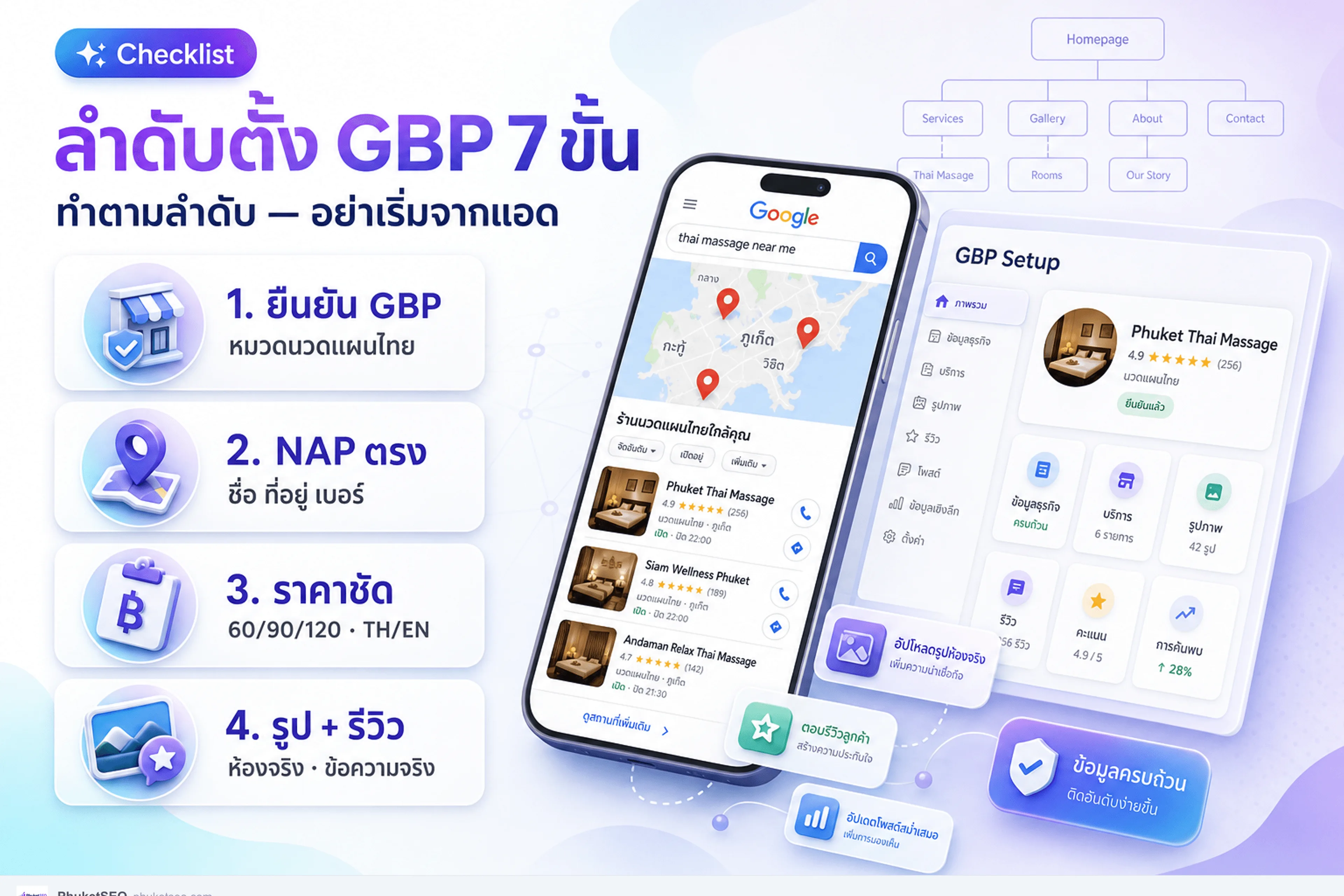 ลำดับตั้ง Google Business Profile ให้ติดคำค้นนวดไทย ใกล้ฉัน