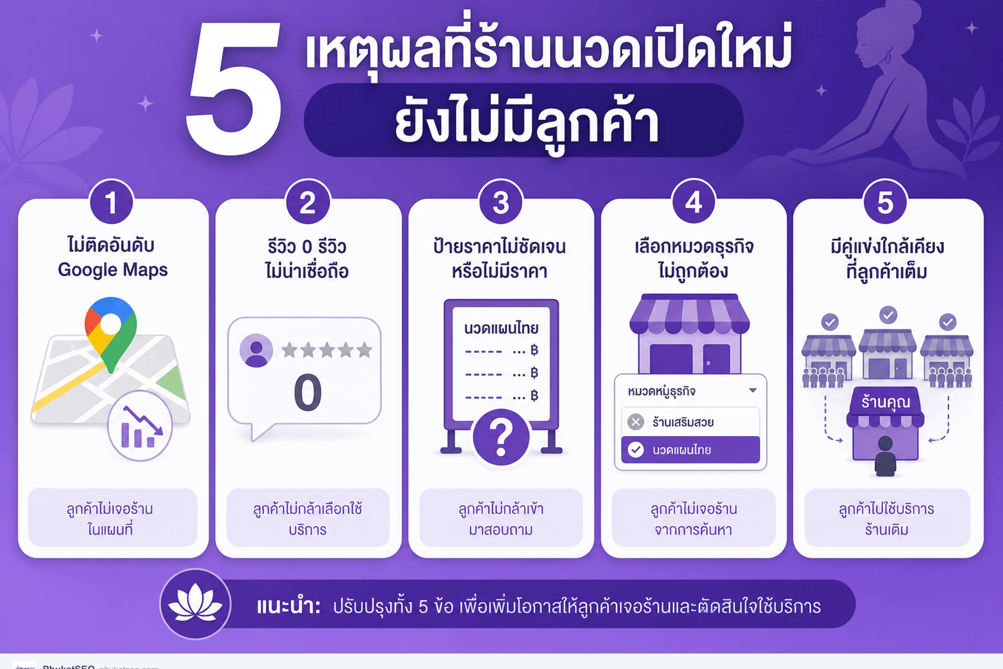 สาเหตุที่เปิดร้านนวดใหม่แล้วยังไม่มีลูกค้า — 5 ข้อที่พบบ่อยในโซนท่องเที่ยว