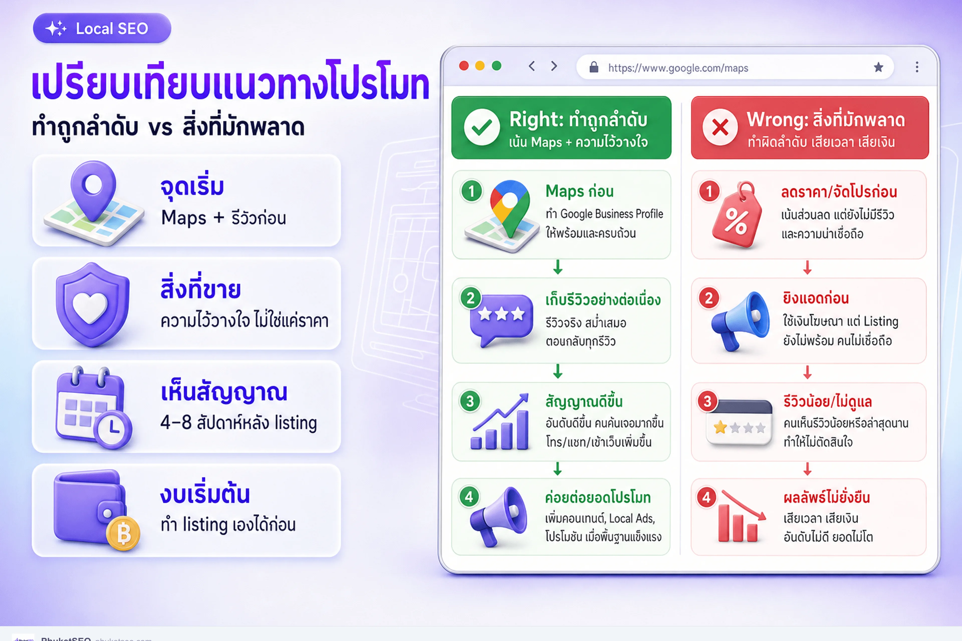 เปรียบเทียบโปรโมทร้านนวดไทย — แนวทาง Local SEO vs ข้อผิดพลาดที่มักเจอ