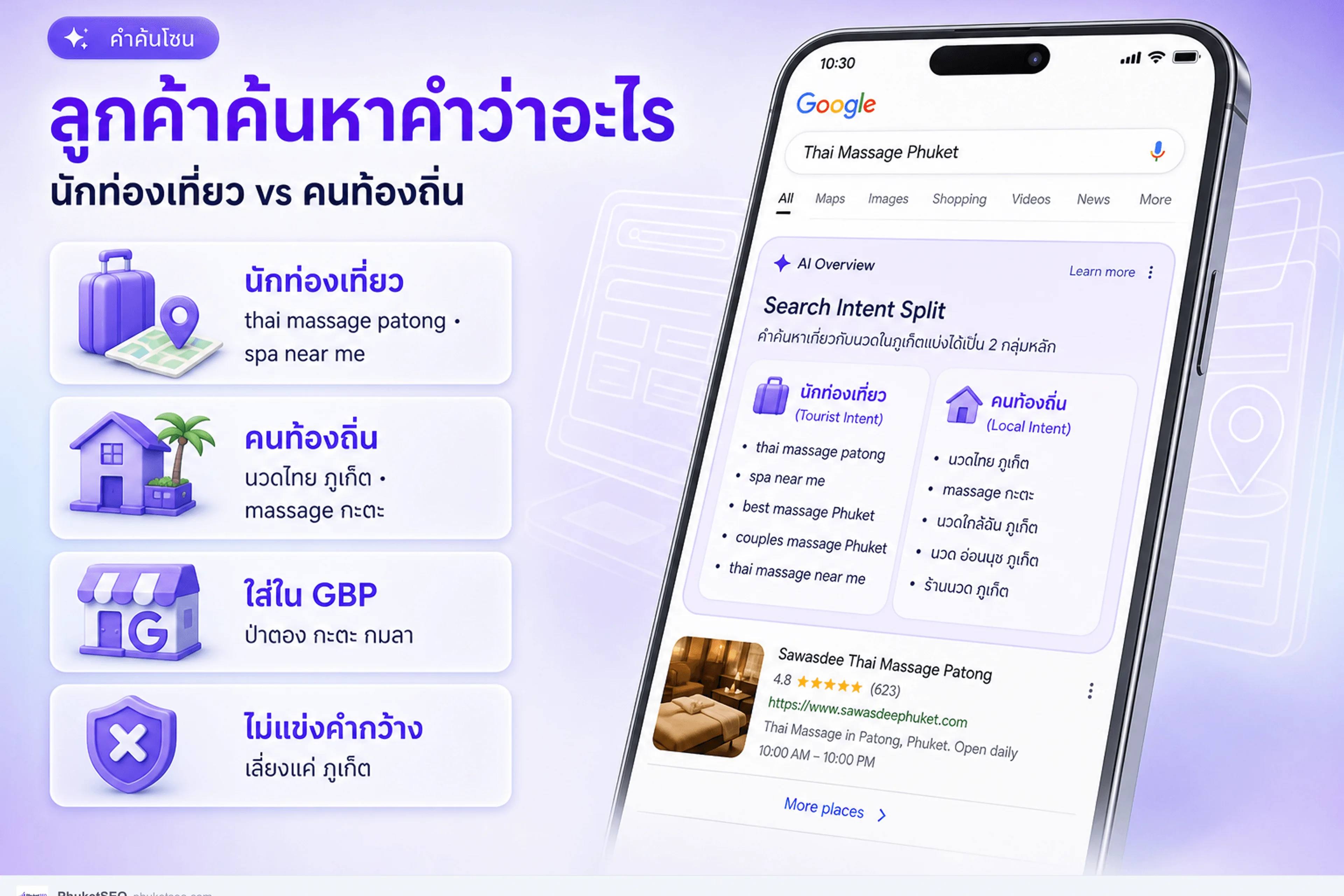 คำค้นโปรโมทร้านนวดภูเก็ต — แยกนักท่องเที่ยวและคนท้องถิ่น ป่าตอง กะตะ กมลา
