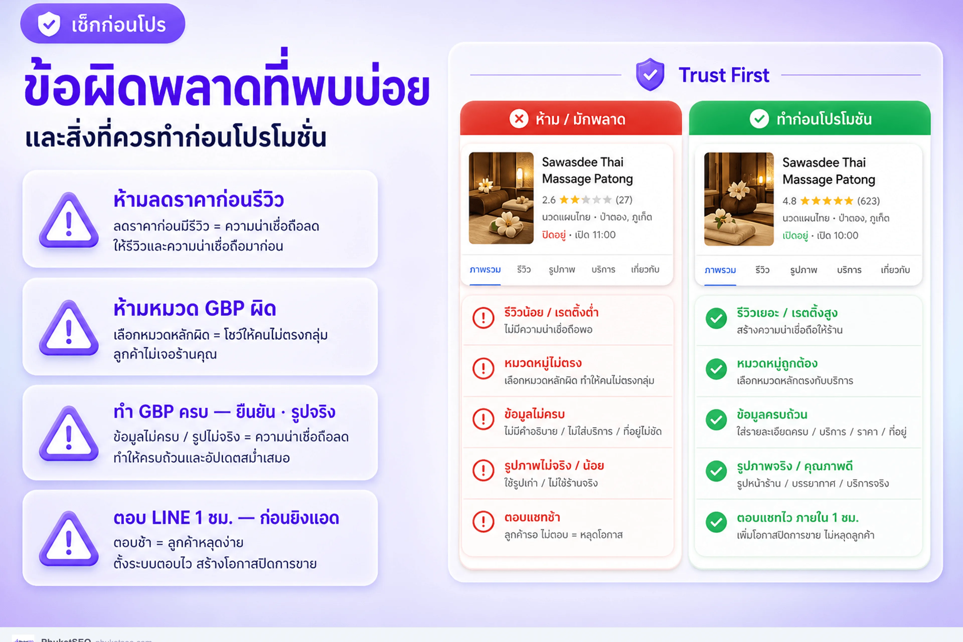 ข้อผิดพลาดโปรโมทร้านนวดที่พบบ่อย — และสิ่งที่ควรทำก่อนโปรโมชัน