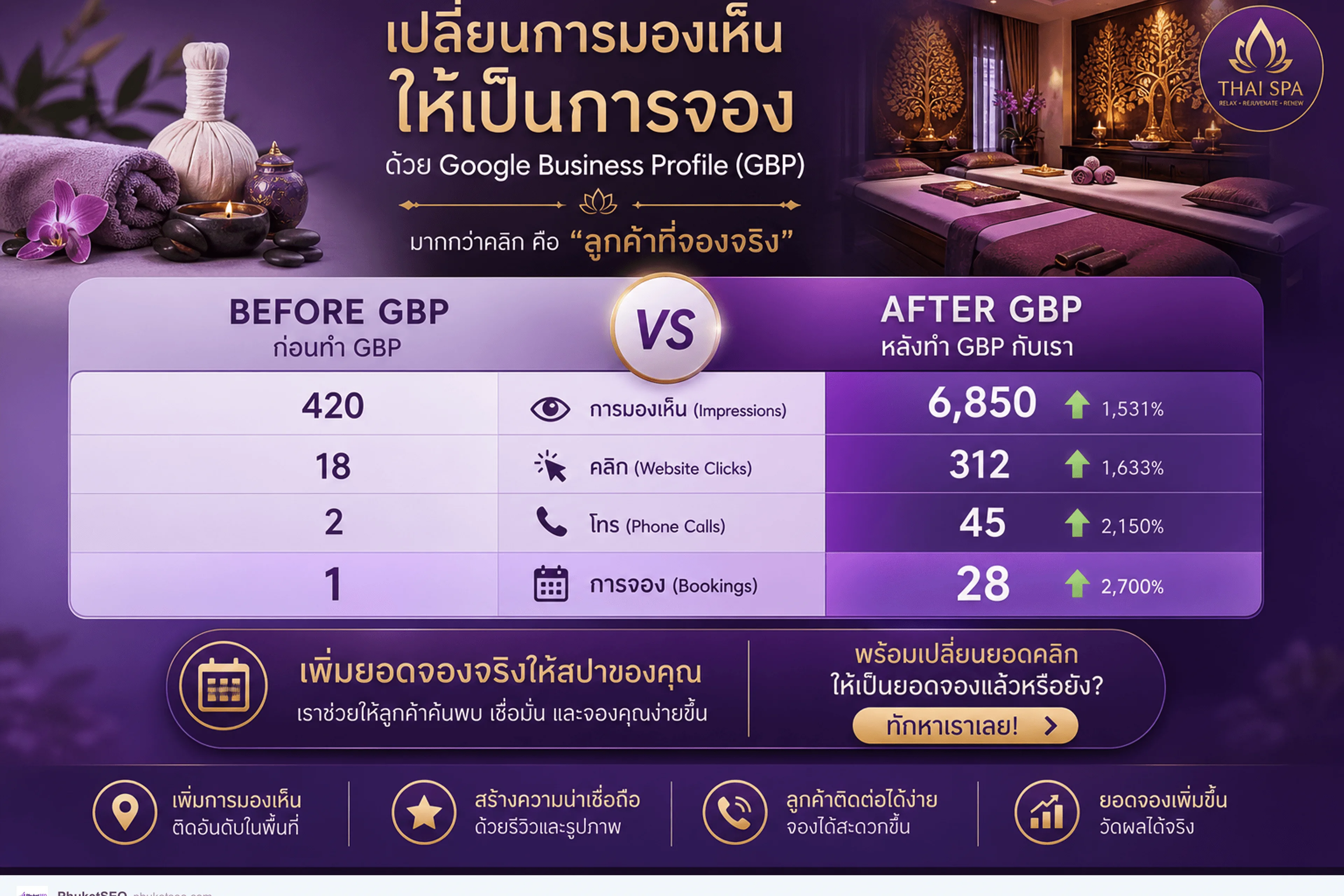 เปรียบเทียบโปรโมทสปาก่อน vs หลัง listing พร้อม