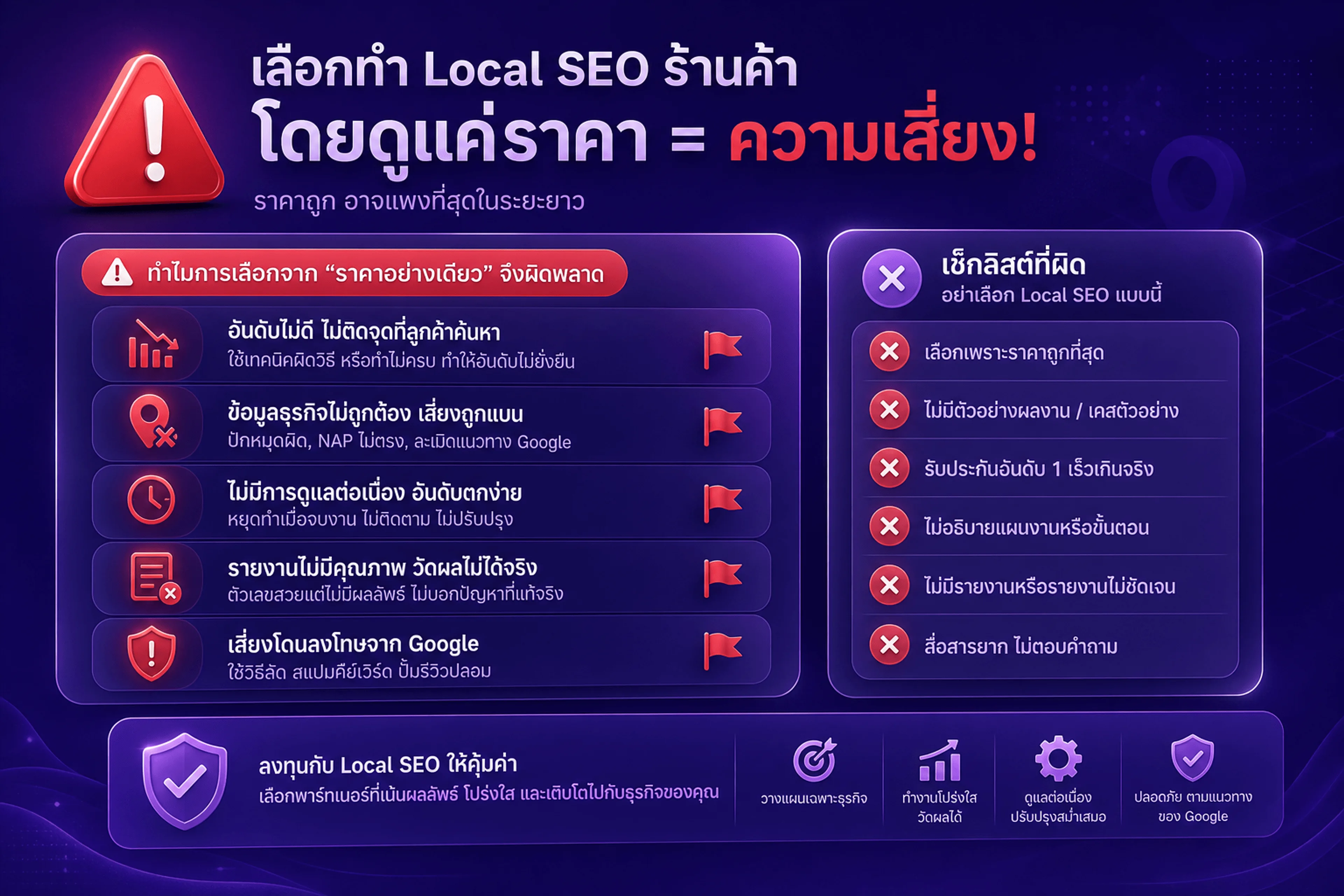 ข้อผิดพลาดเมื่อเลือกแพ็ก Local SEO ร้านค้าจากราคาอย่างเดียว