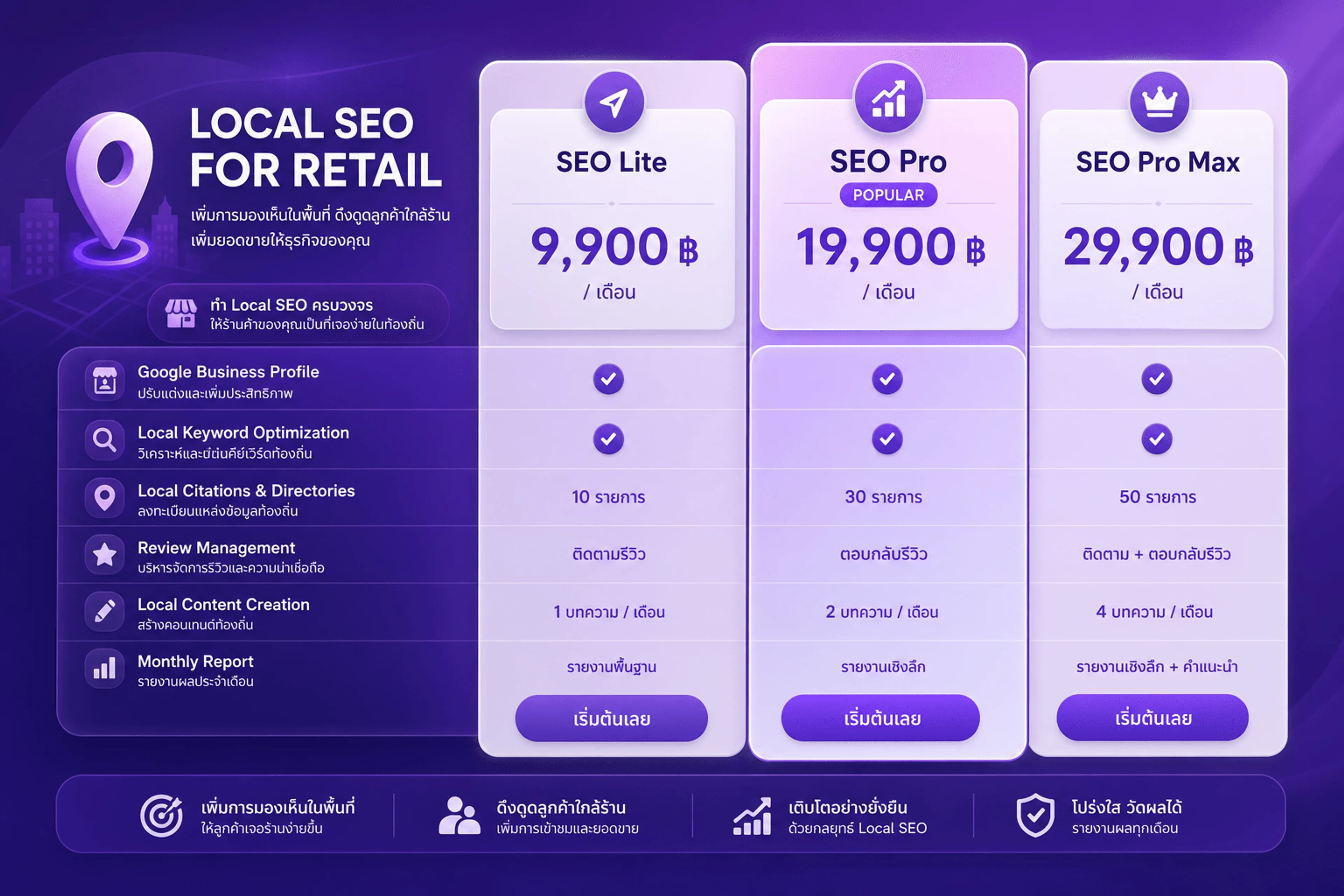 ราคา local seo ร้านค้า — ตารางแพ็ก SEO Lite ฿5,900 Pro ฿8,900