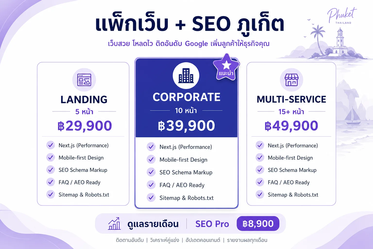 เว็บ Next.js + SEO ภูเก็ต — โครงสร้าง Phuket Visibility Stack ตั้งแต่แรก