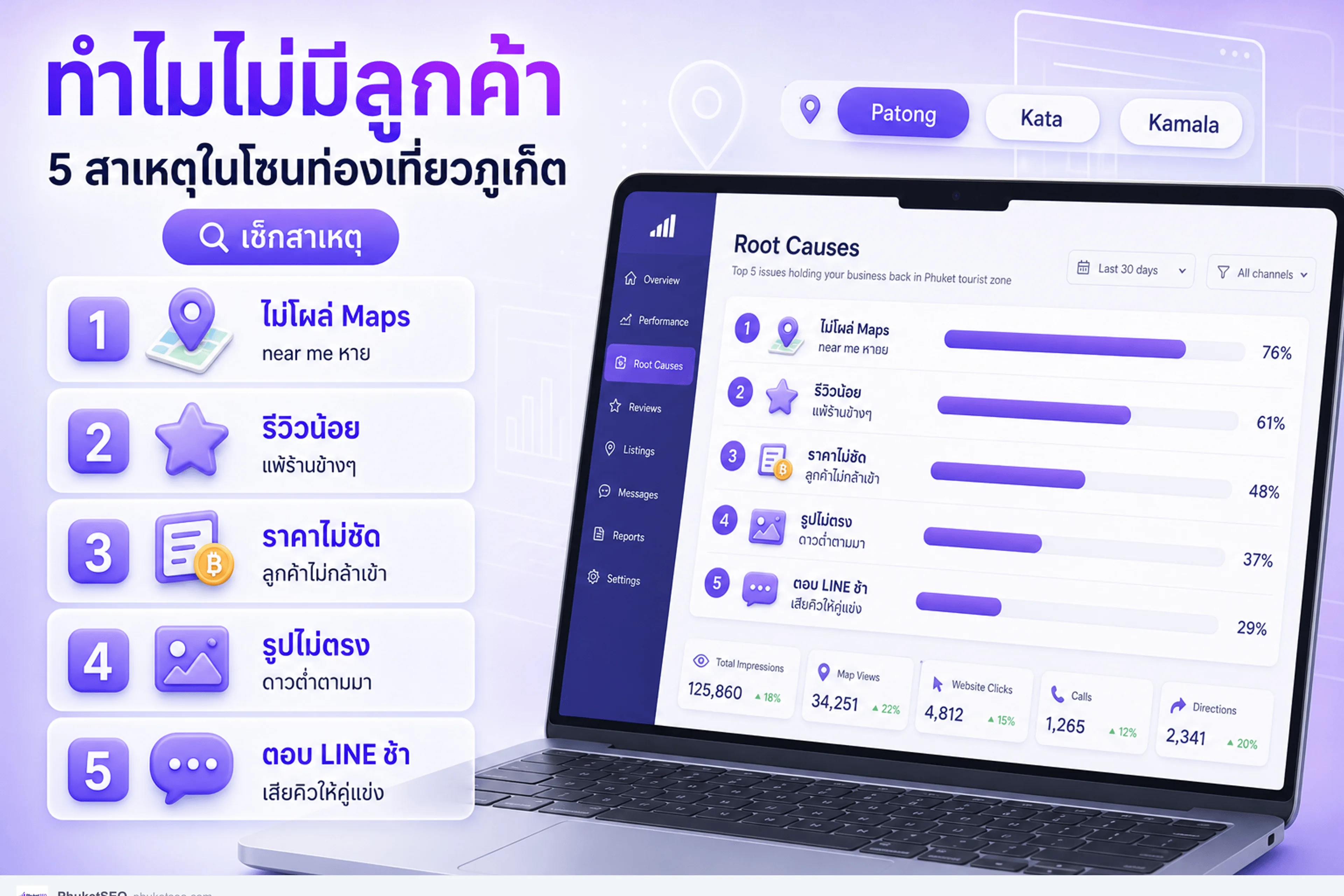 สาเหตุที่ร้านนวดไม่มีลูกค้า — 5 ข้อที่พบบ่อยในโซนท่องเที่ยวภูเก็ต