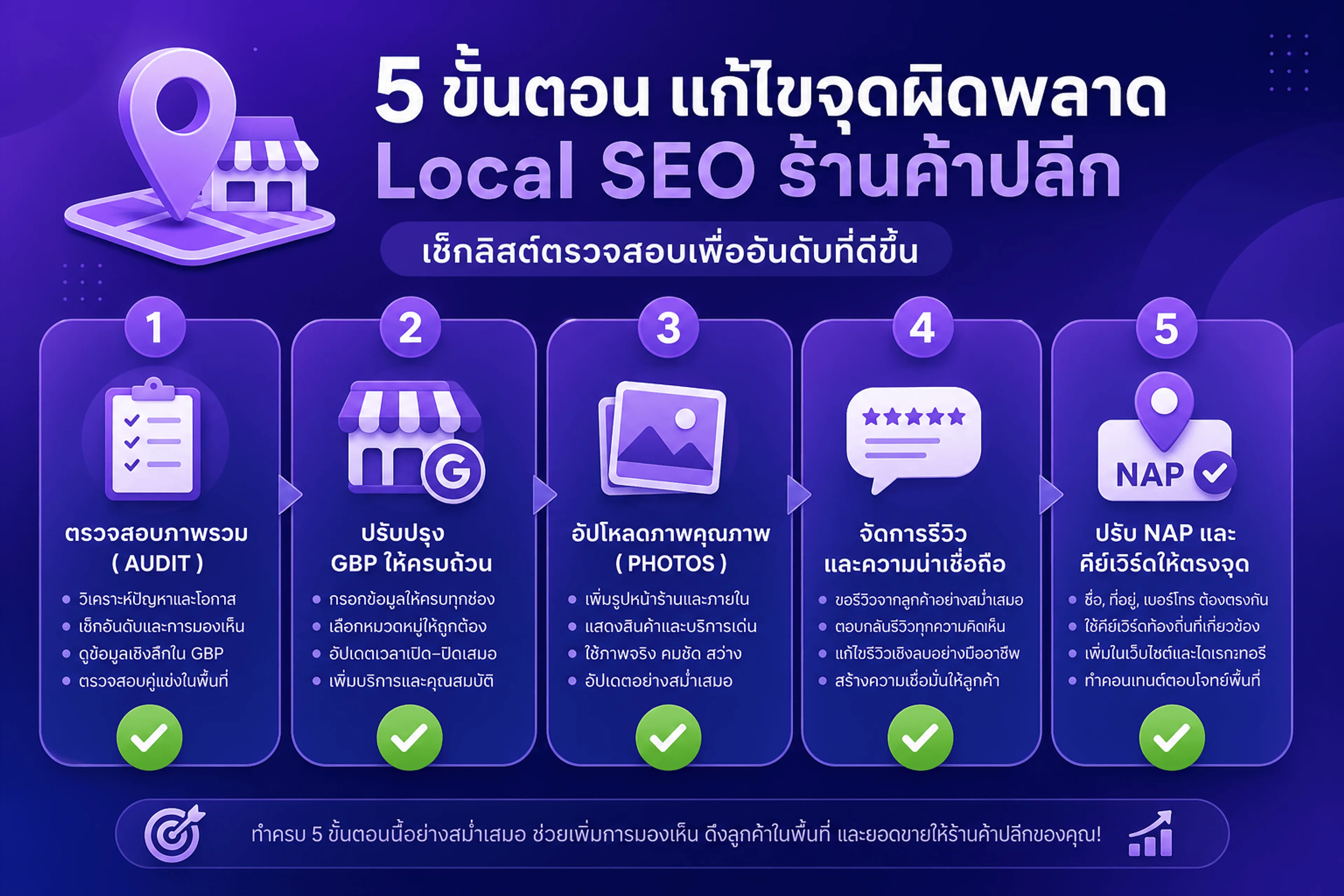วิธีแก้ข้อผิดพลาด Local SEO ร้านค้า — 5 ขั้นตอน